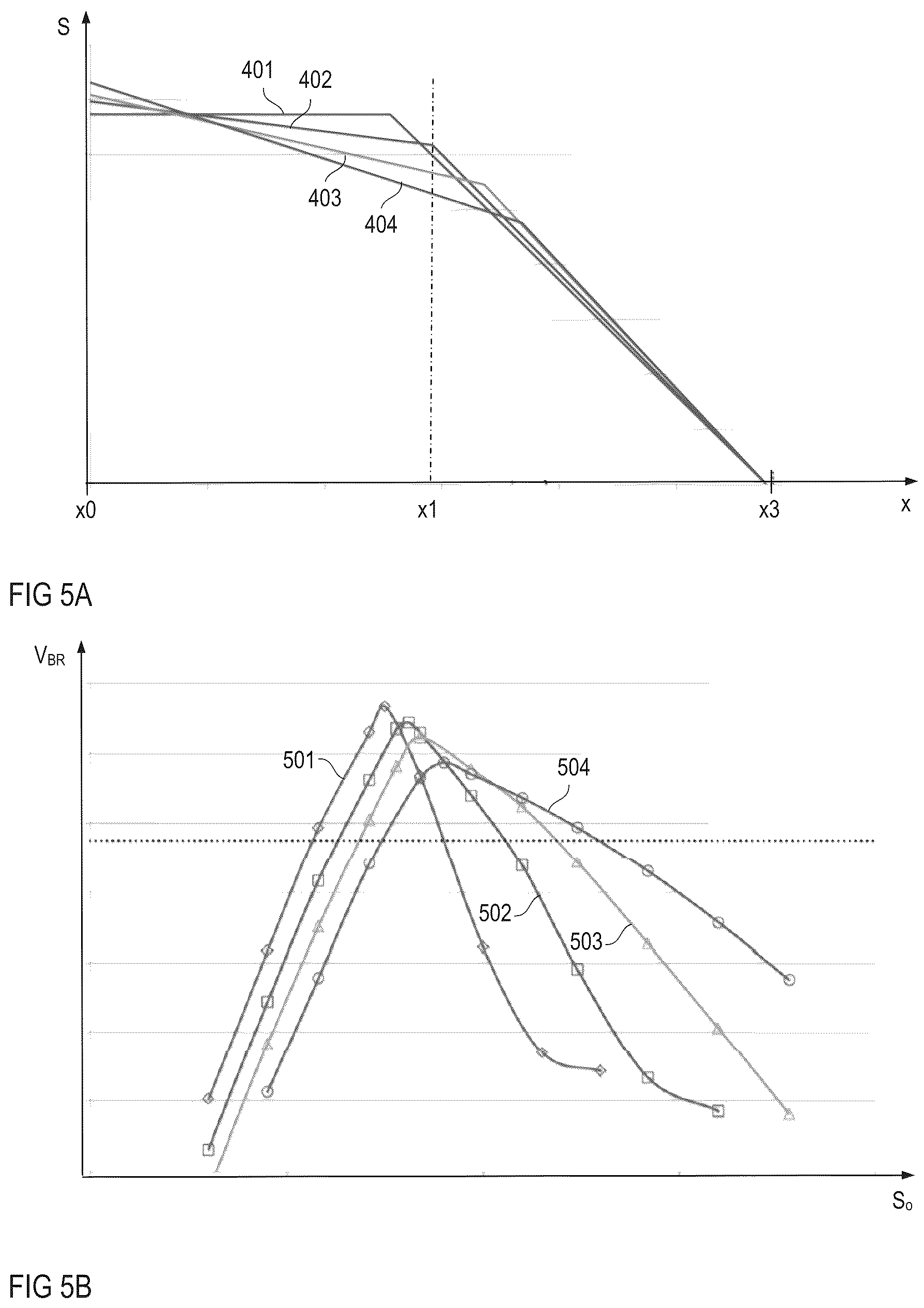 Patent US12581699 Figure 5 – VDMOS having an edge termination region with doping concentration decreasing from inner region toward the edge