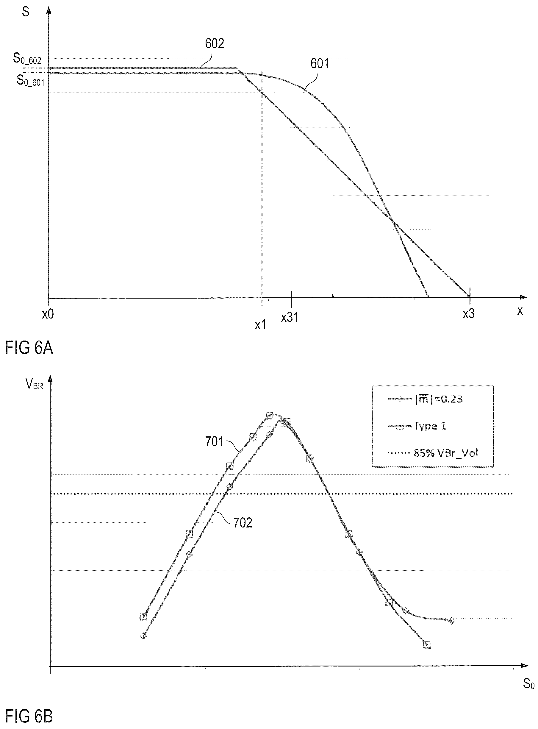 Patent US12581699 Figure 6 – VDMOS having an edge termination region with doping concentration decreasing from inner region toward the edge