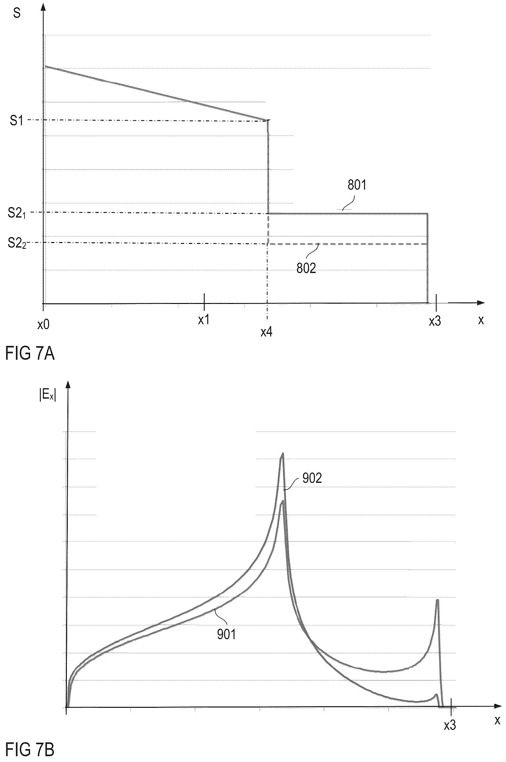 Patent US12581699 Figure 7 – VDMOS having an edge termination region with doping concentration decreasing from inner region toward the edge