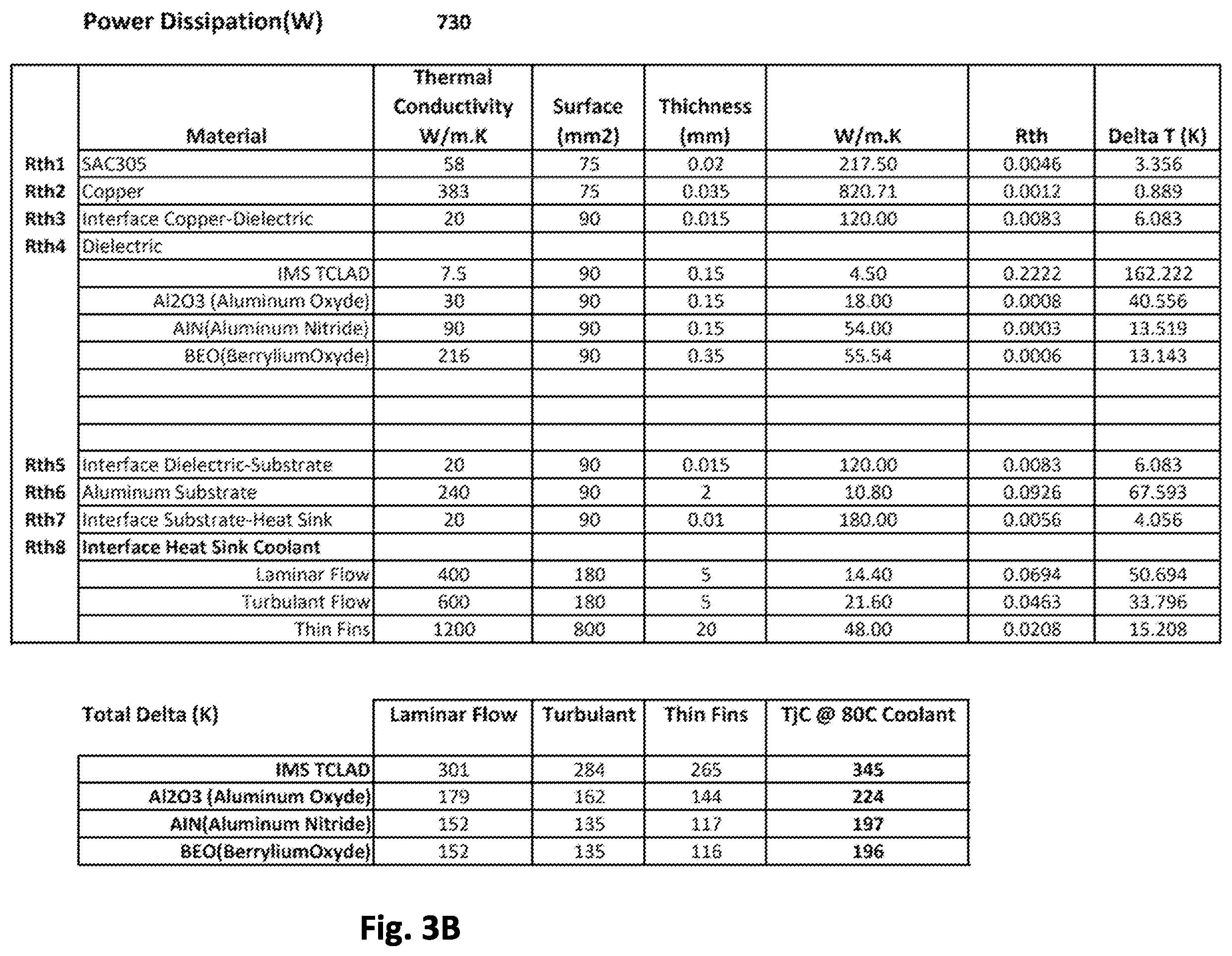 Patent US12581707 Figure 3 – Diamond wafer based electronic vehicle power electronics