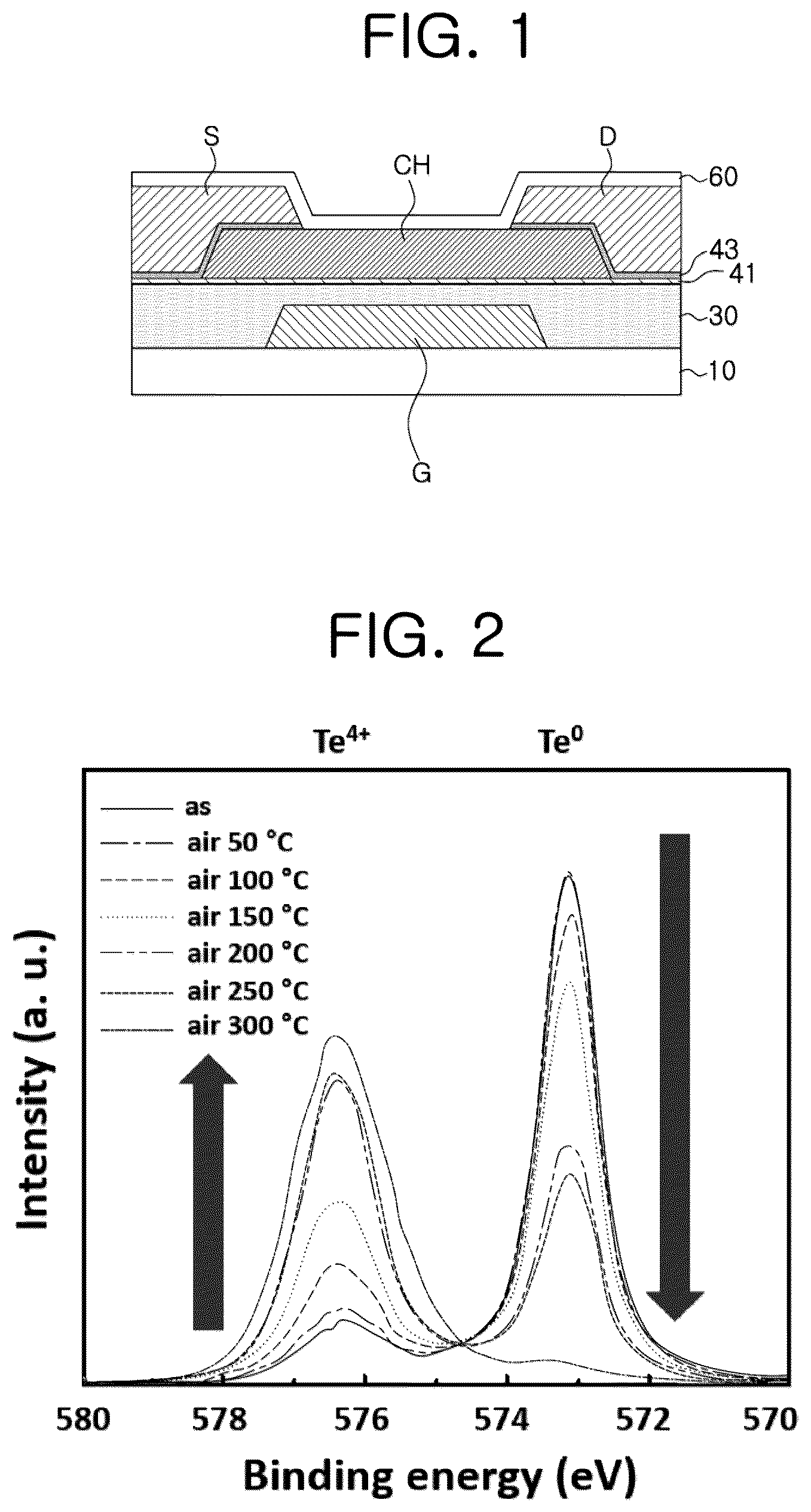Patent US12581709 Figure 1 – Tellurium oxide, and thin film transistor comprising same as channel layer