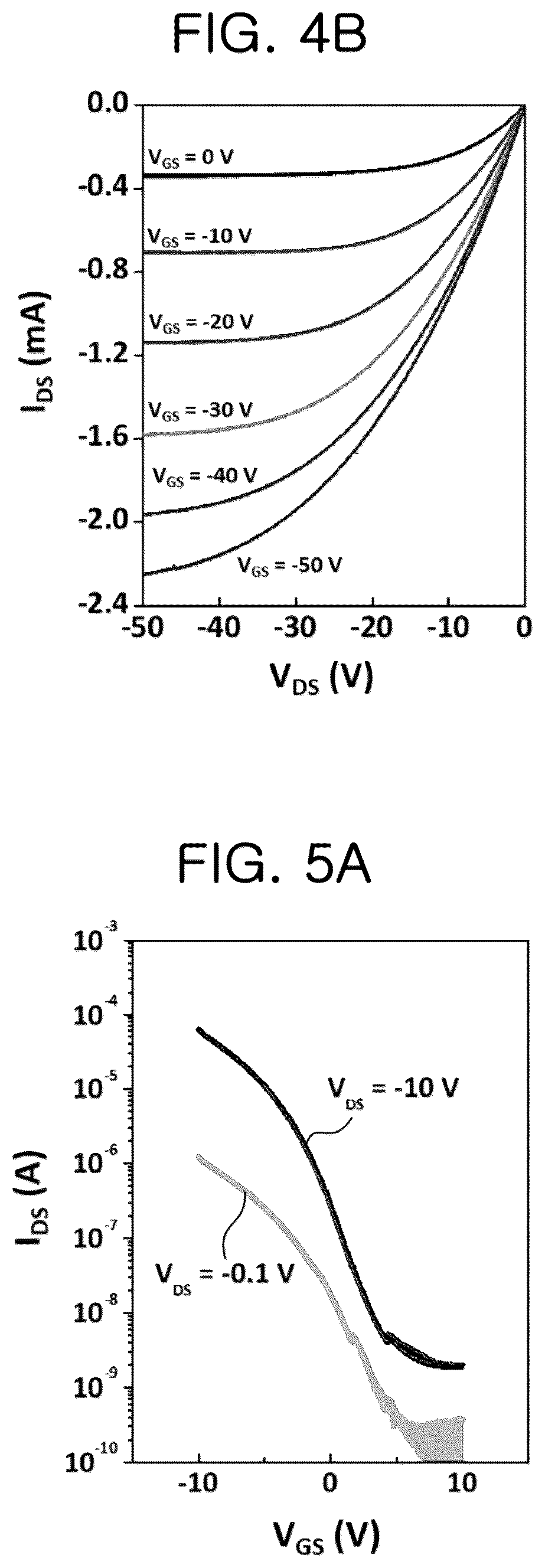 Patent US12581709 Figure 3 – Tellurium oxide, and thin film transistor comprising same as channel layer