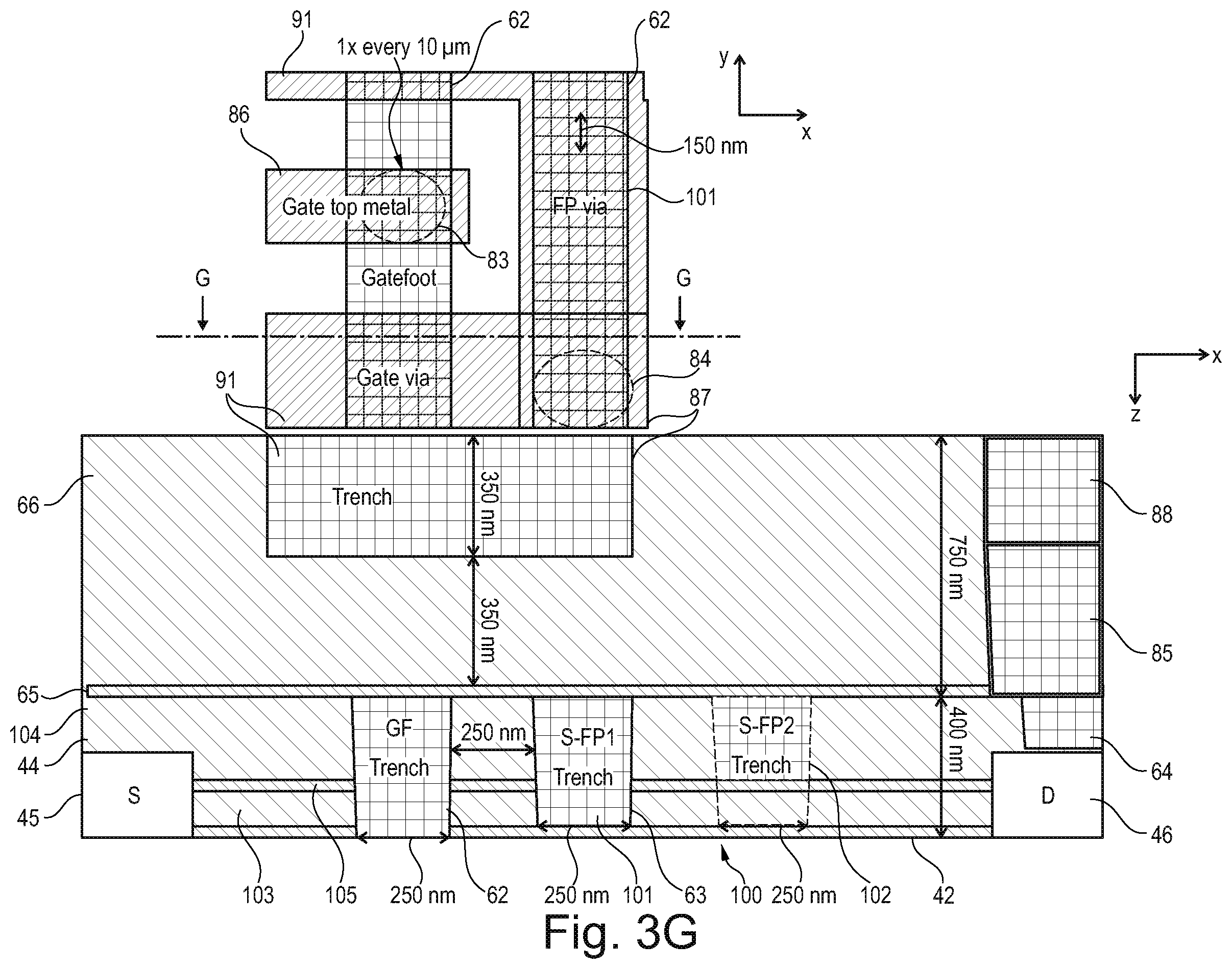 Patent US12581712 Figure 12 – Group III nitride-based transistor device having a conductive redistribution structure