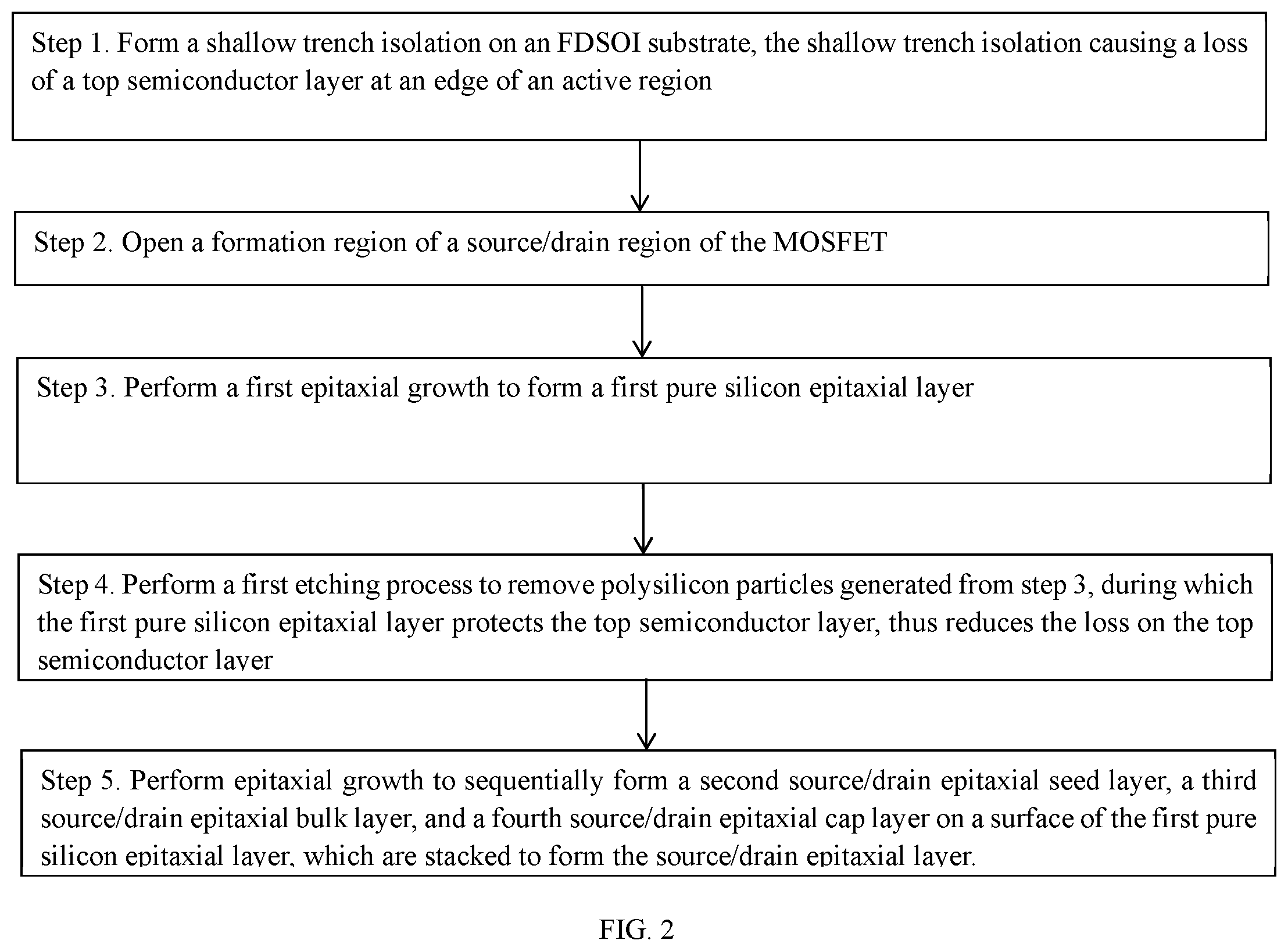 Patent US12581724 Figure 2 – Method for manufacturing source/drain epitaxial layer of FDSOI MOSFET