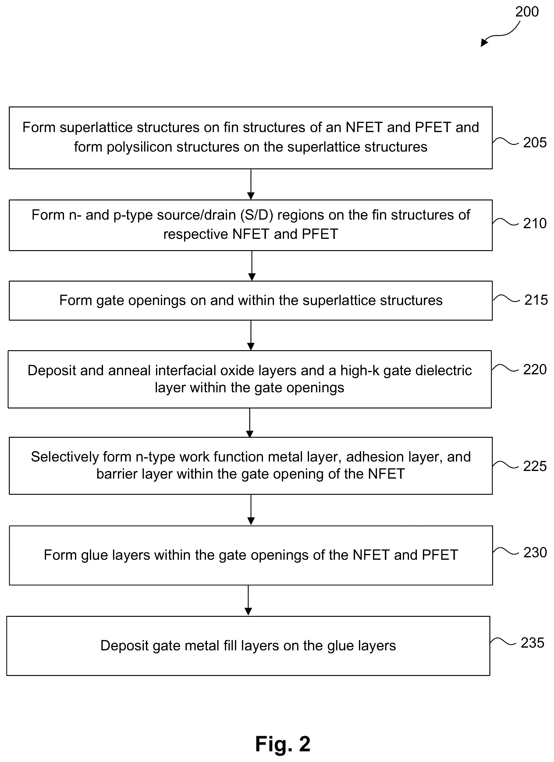 Patent US12581725 Figure 11 – Gate structures for semiconductor devices