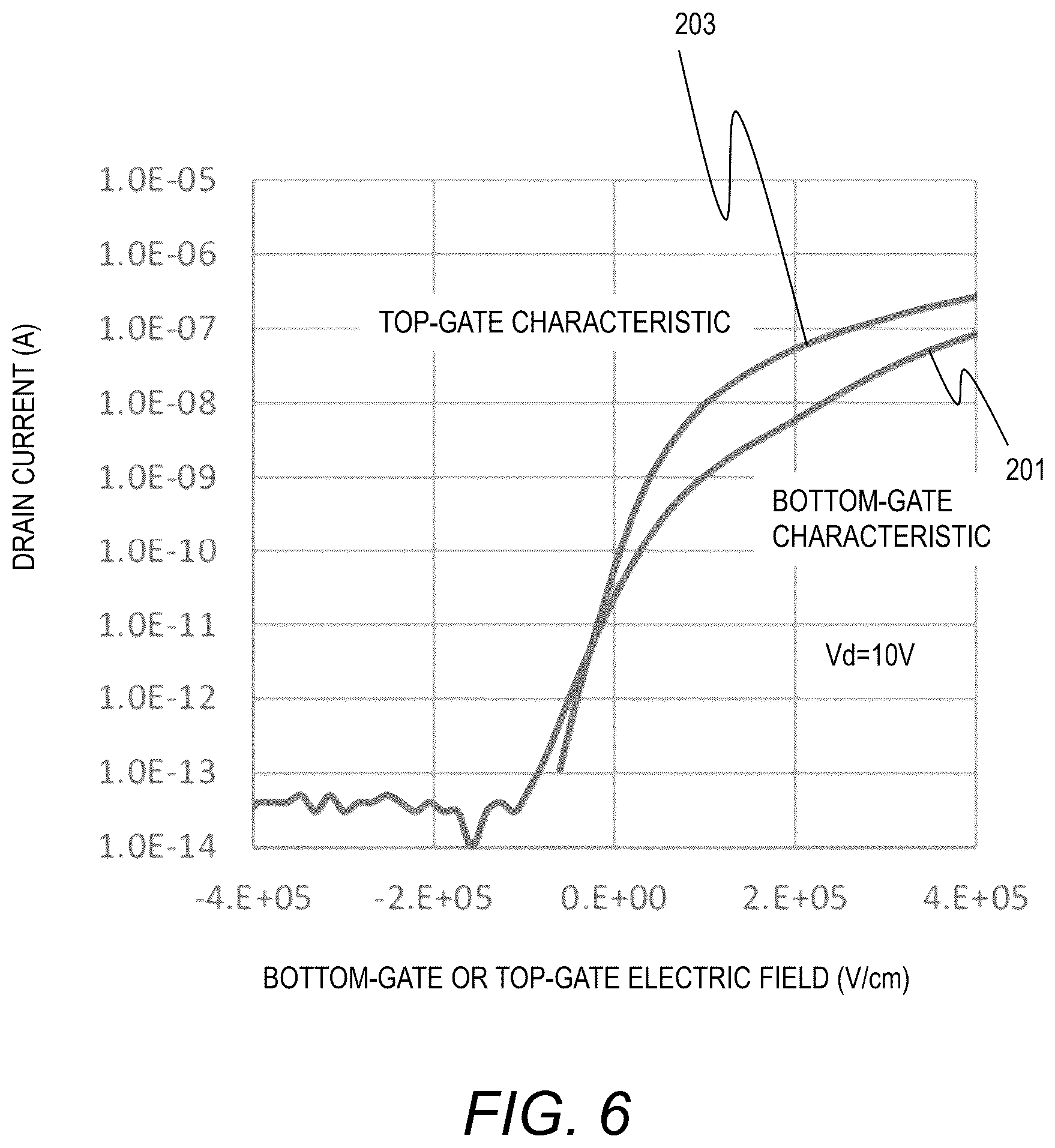 Patent US12581737 Figure 7 – Oxide semiconductor thin-film transistor device and method of manufacturing the same
