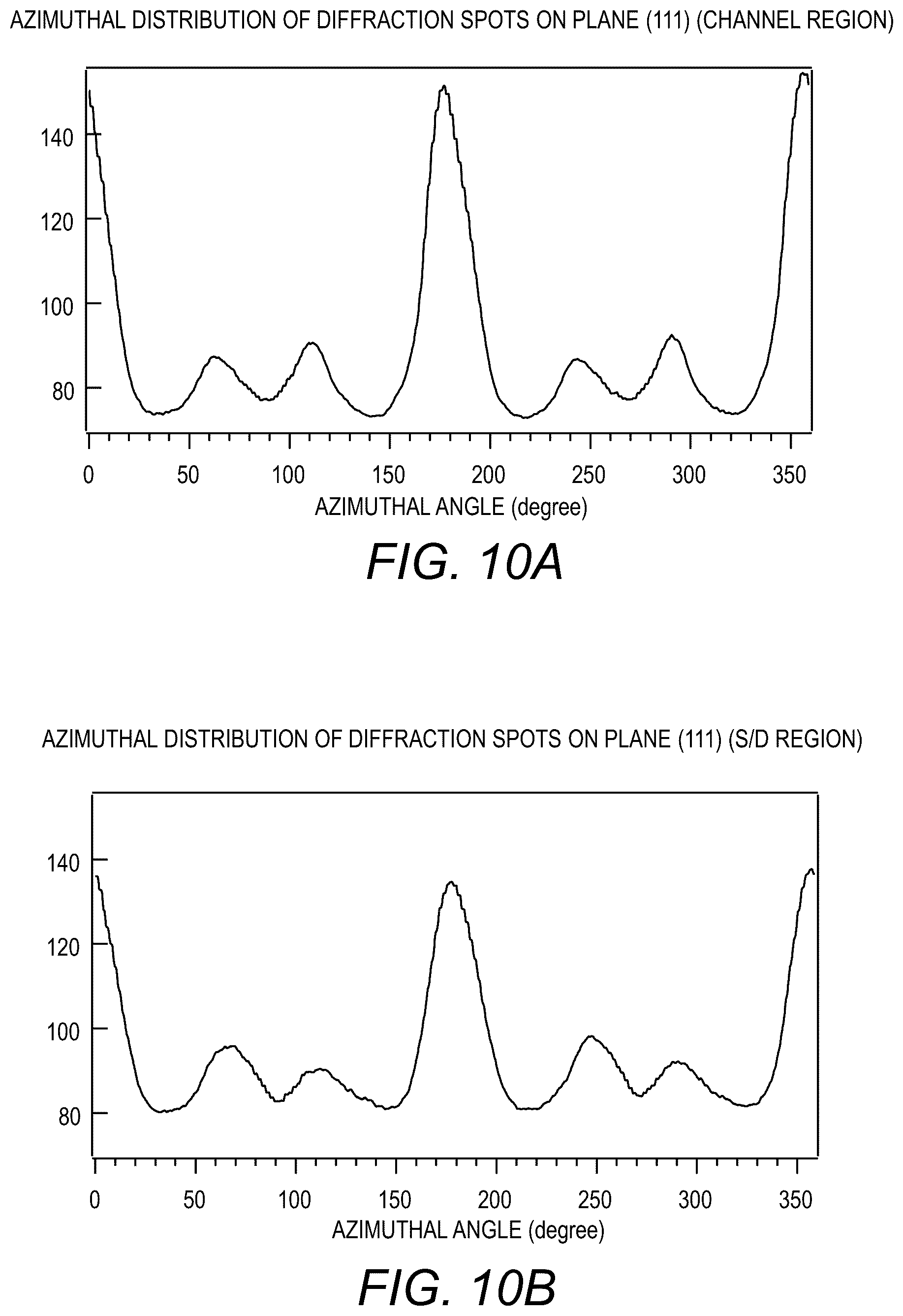 Patent US12581737 Figure 14 – Oxide semiconductor thin-film transistor device and method of manufacturing the same