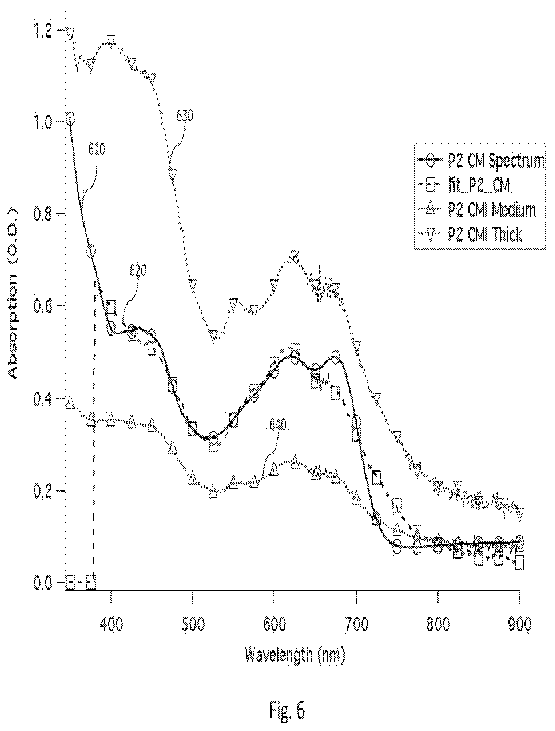 Patent US12581750 Figure 6 – Visually undistorted thin film electronic devices