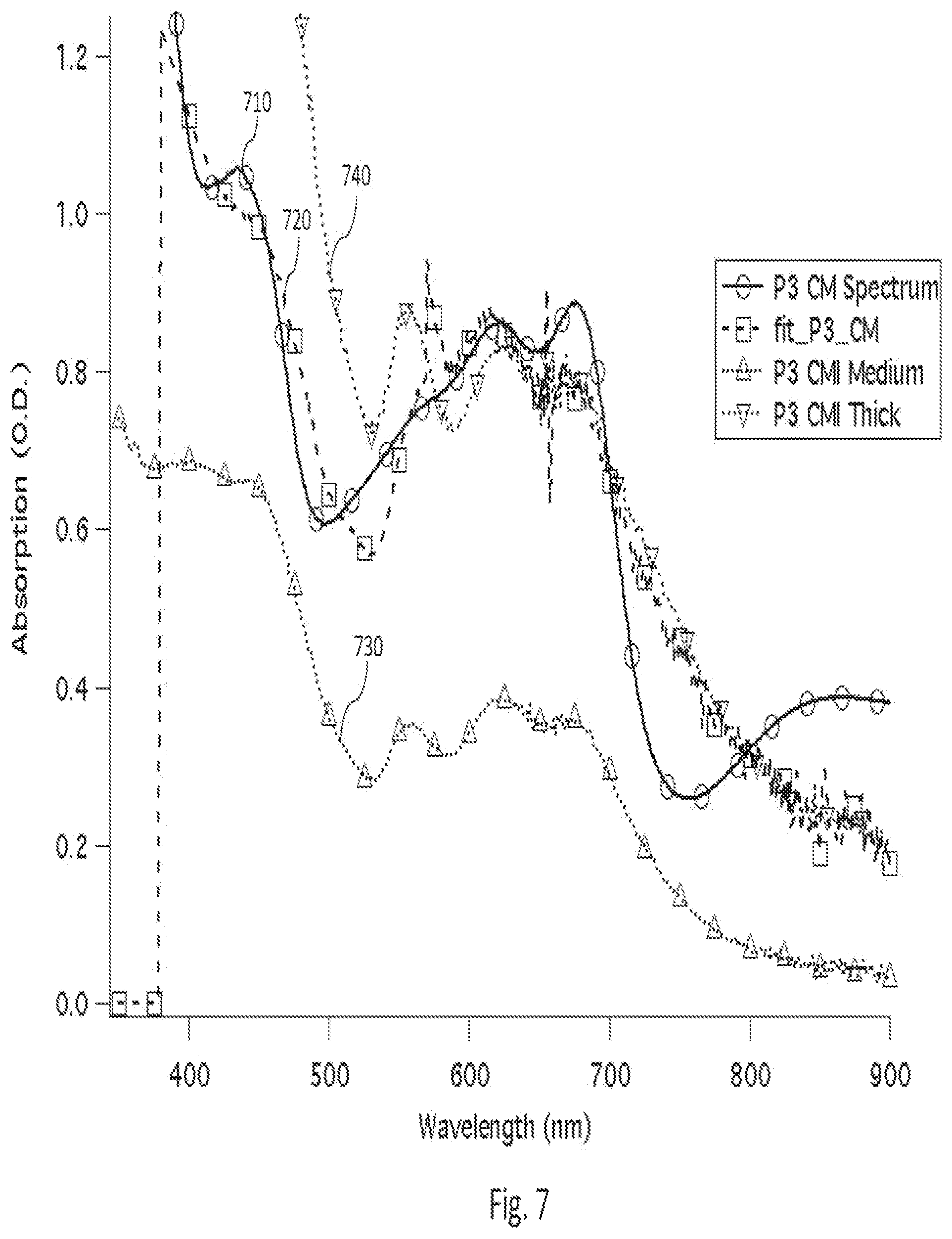 Patent US12581750 Figure 7 – Visually undistorted thin film electronic devices