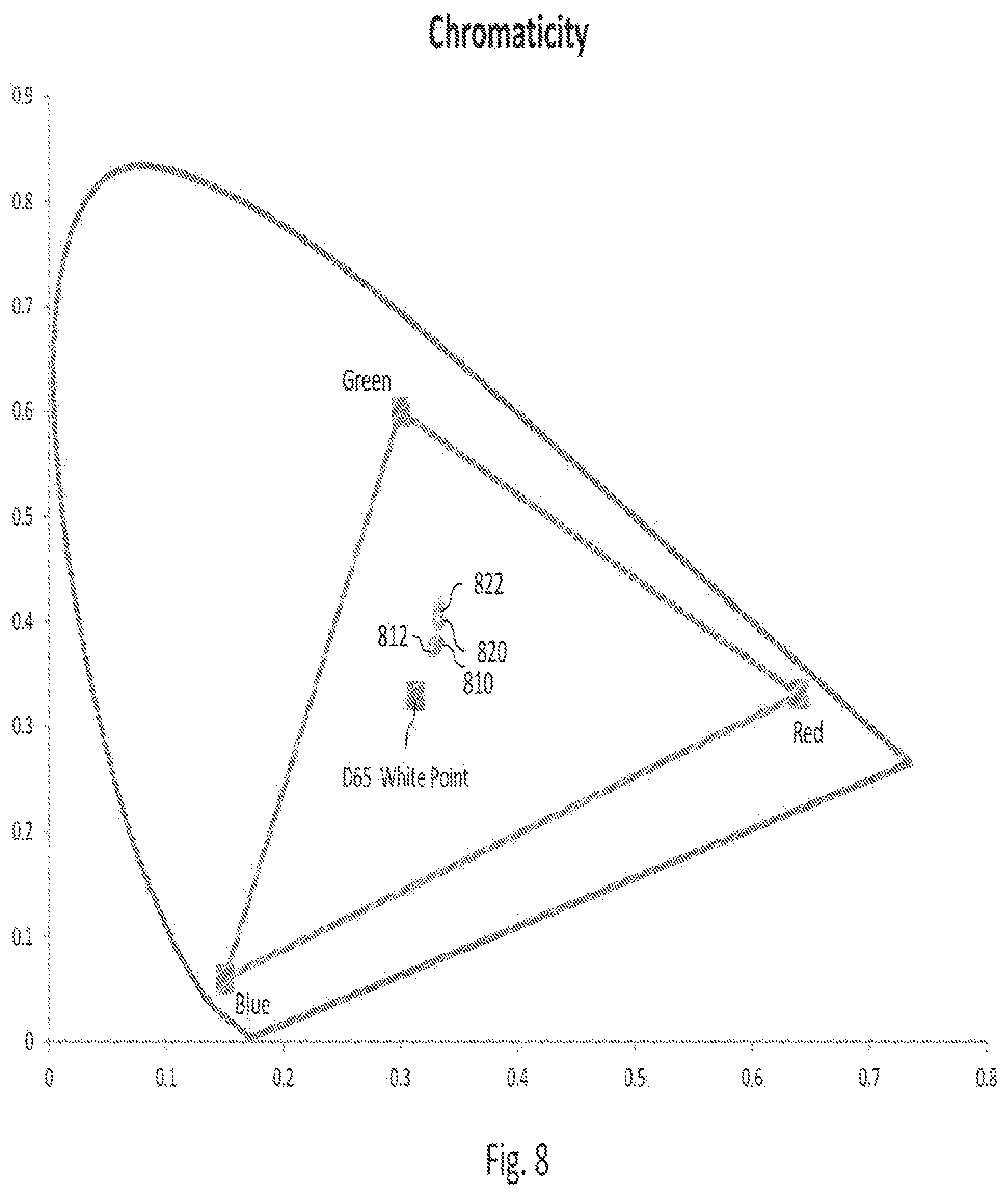 Patent US12581750 Figure 8 – Visually undistorted thin film electronic devices