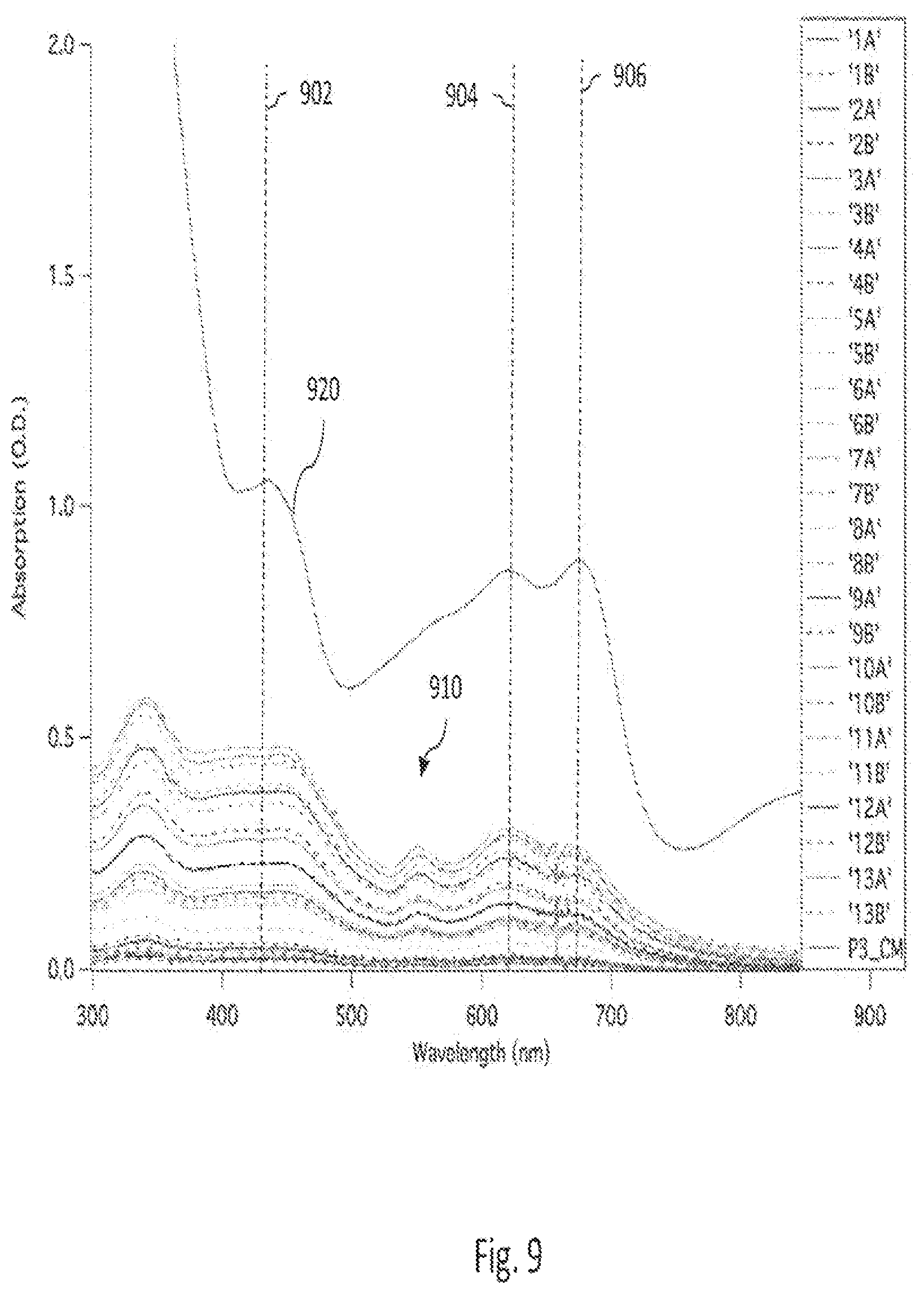 Patent US12581750 Figure 9 – Visually undistorted thin film electronic devices