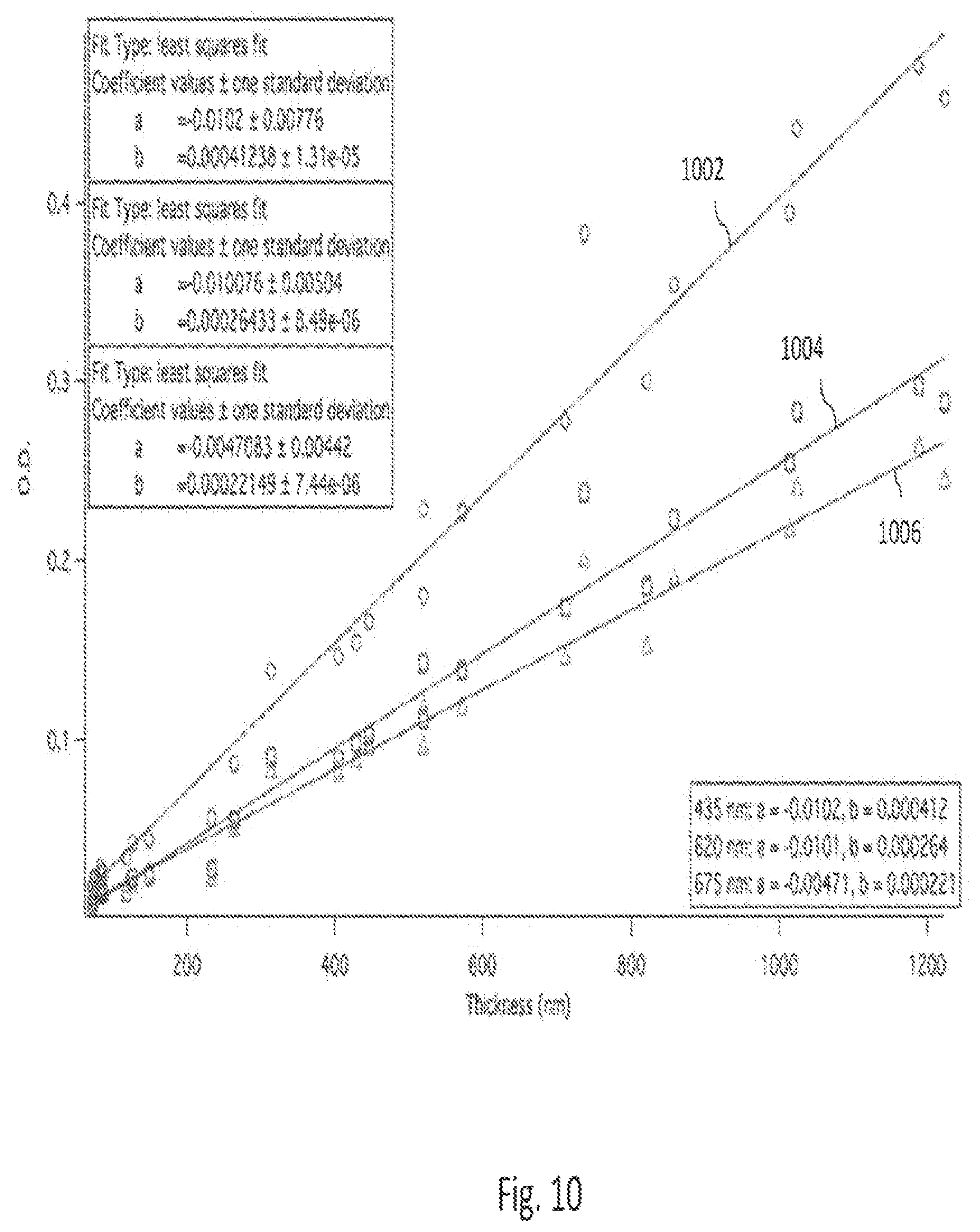 Patent US12581750 Figure 10 – Visually undistorted thin film electronic devices