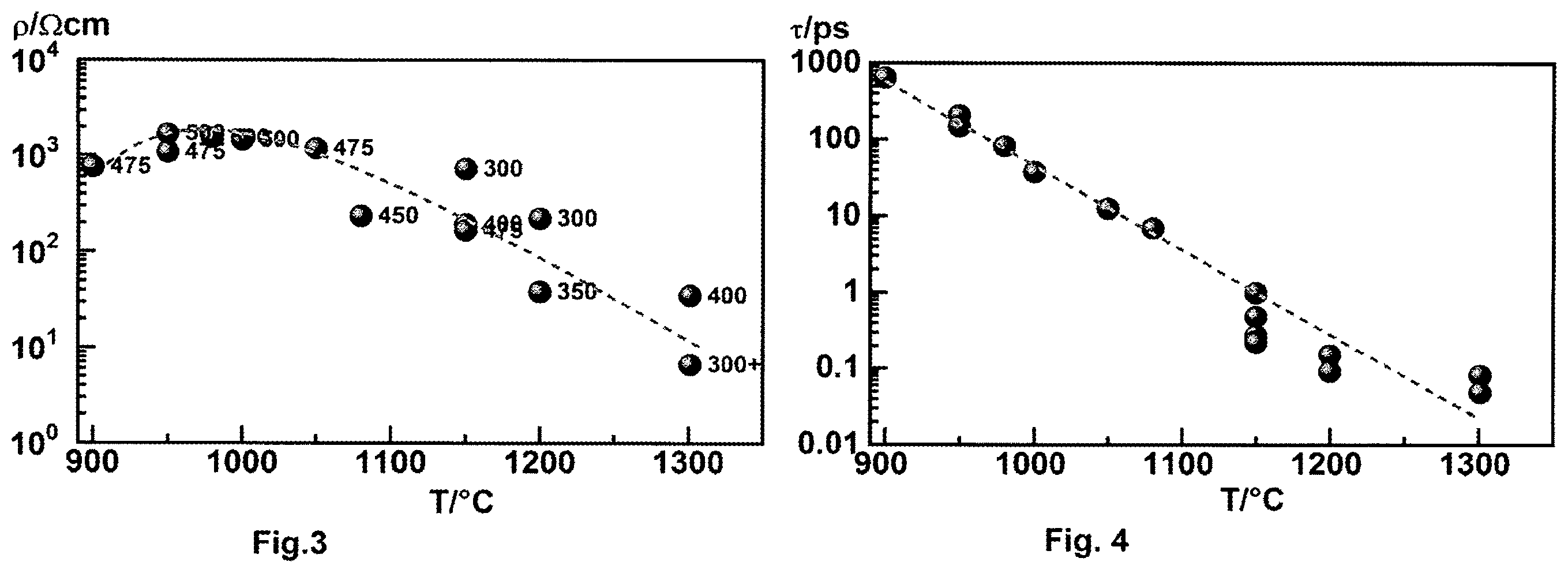Patent US12581751 Figure 3 – Photoconductor and method for producing same