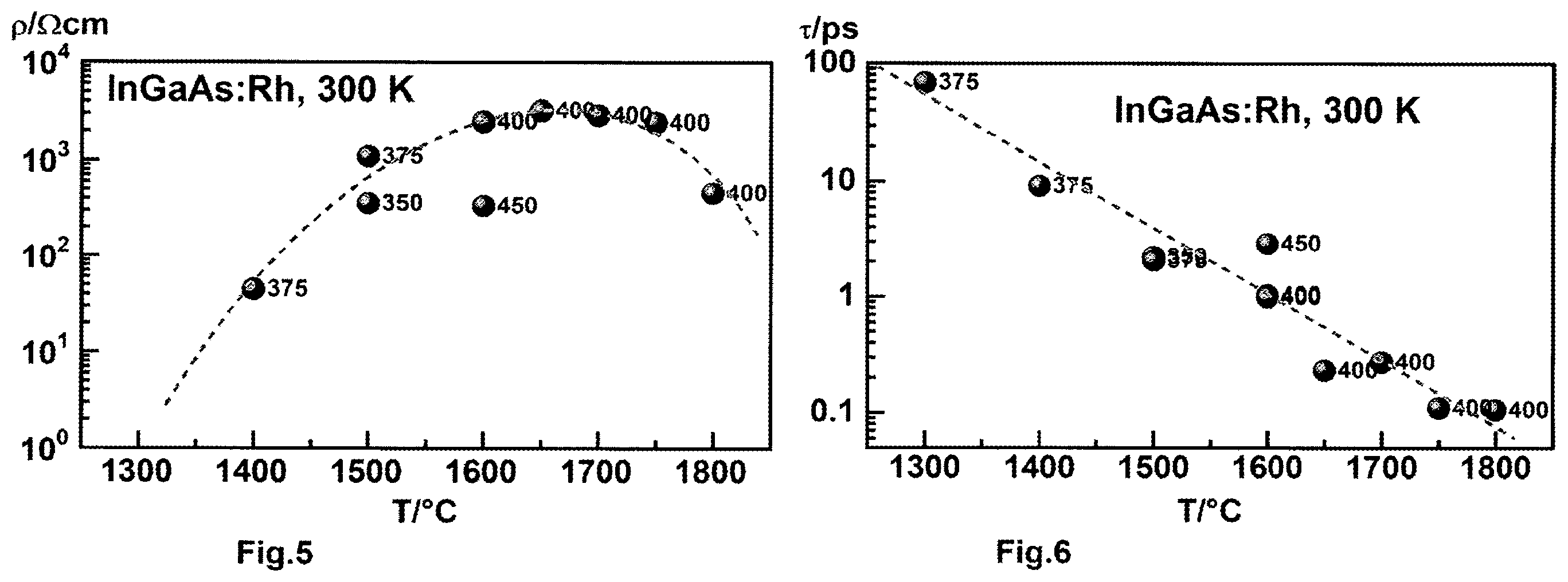 Patent US12581751 Figure 4 – Photoconductor and method for producing same