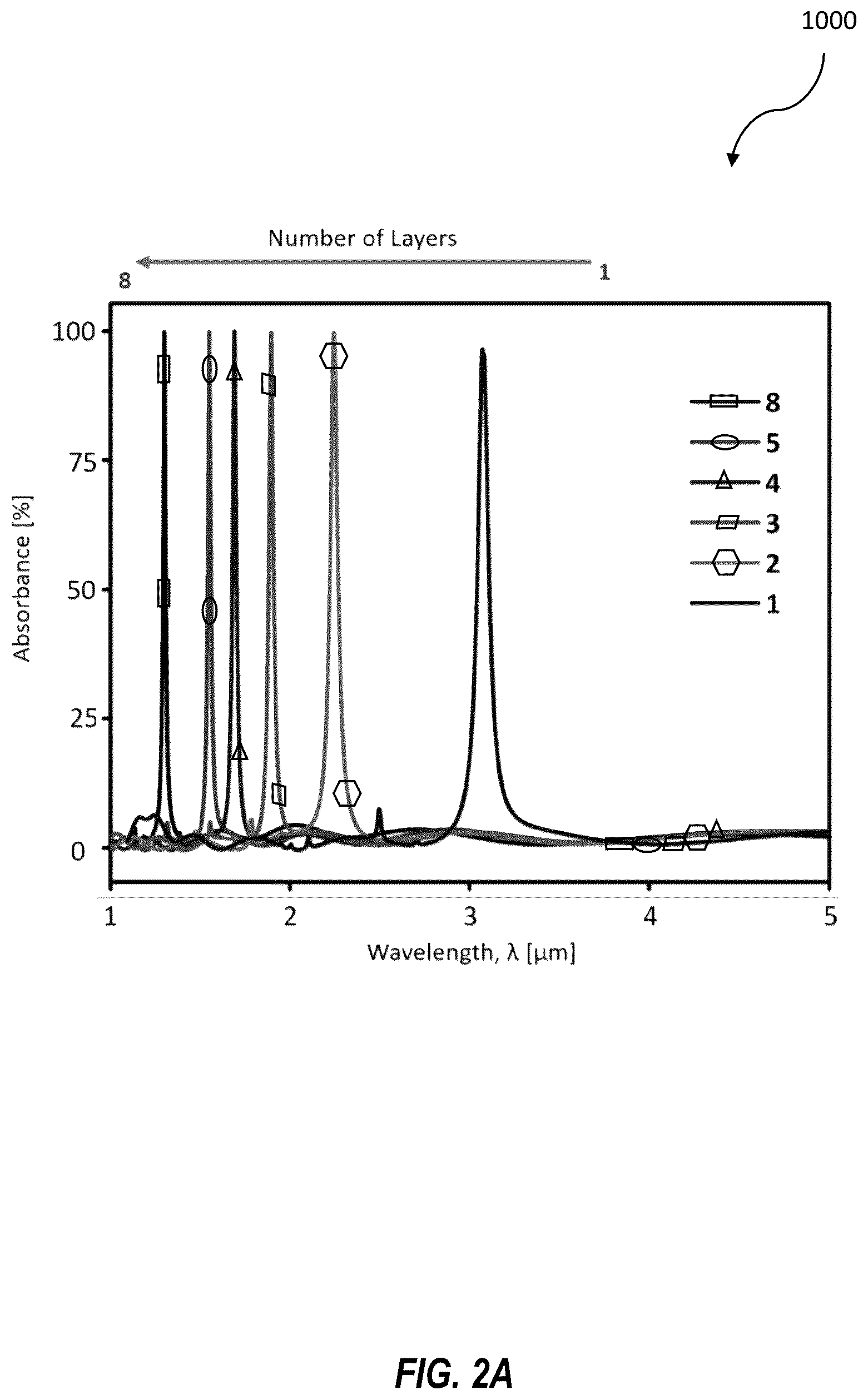 Patent US12581752 Figure 3 – IR photodetector with intercalated graphene layer and related methods