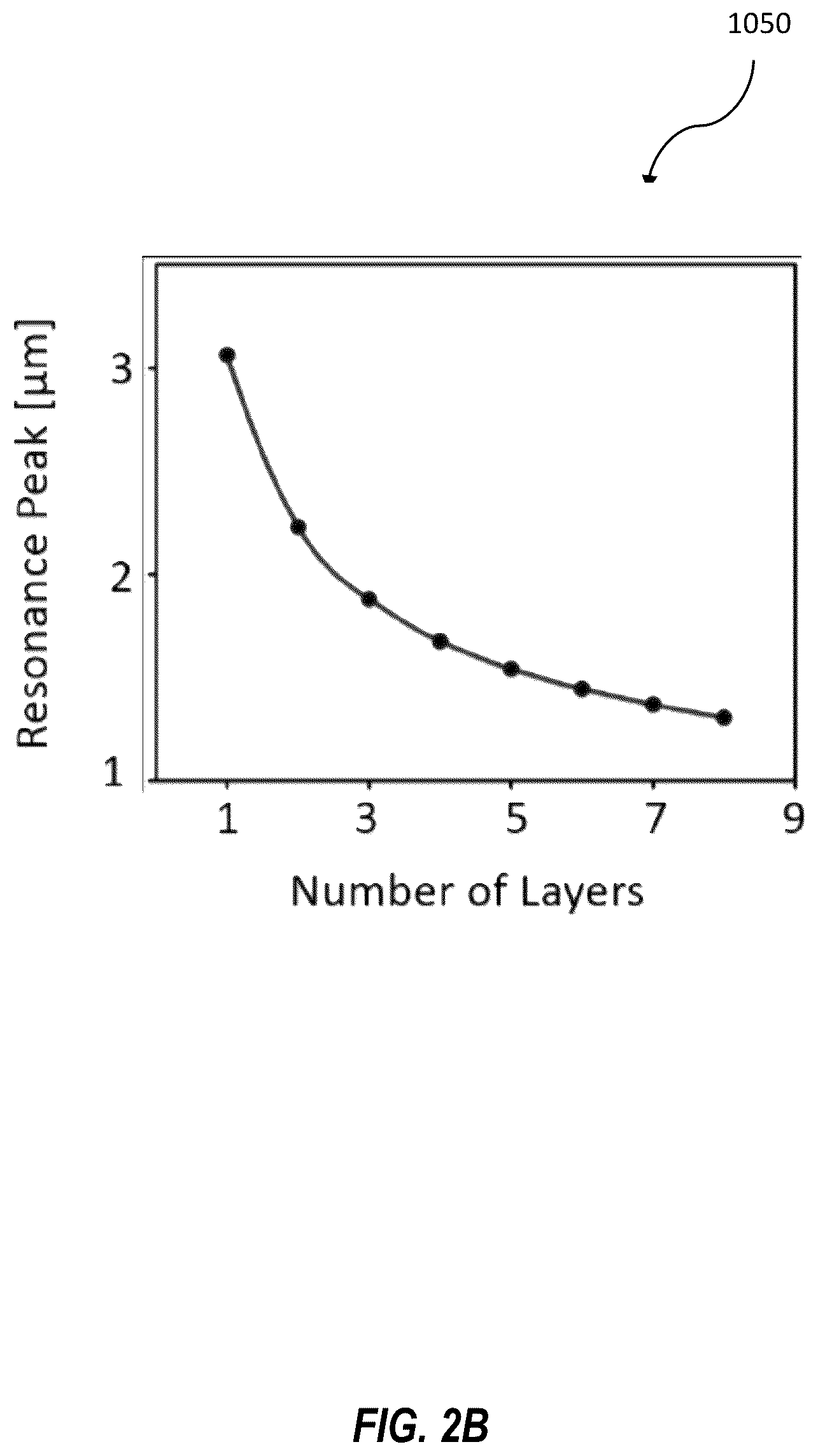 Patent US12581752 Figure 4 – IR photodetector with intercalated graphene layer and related methods