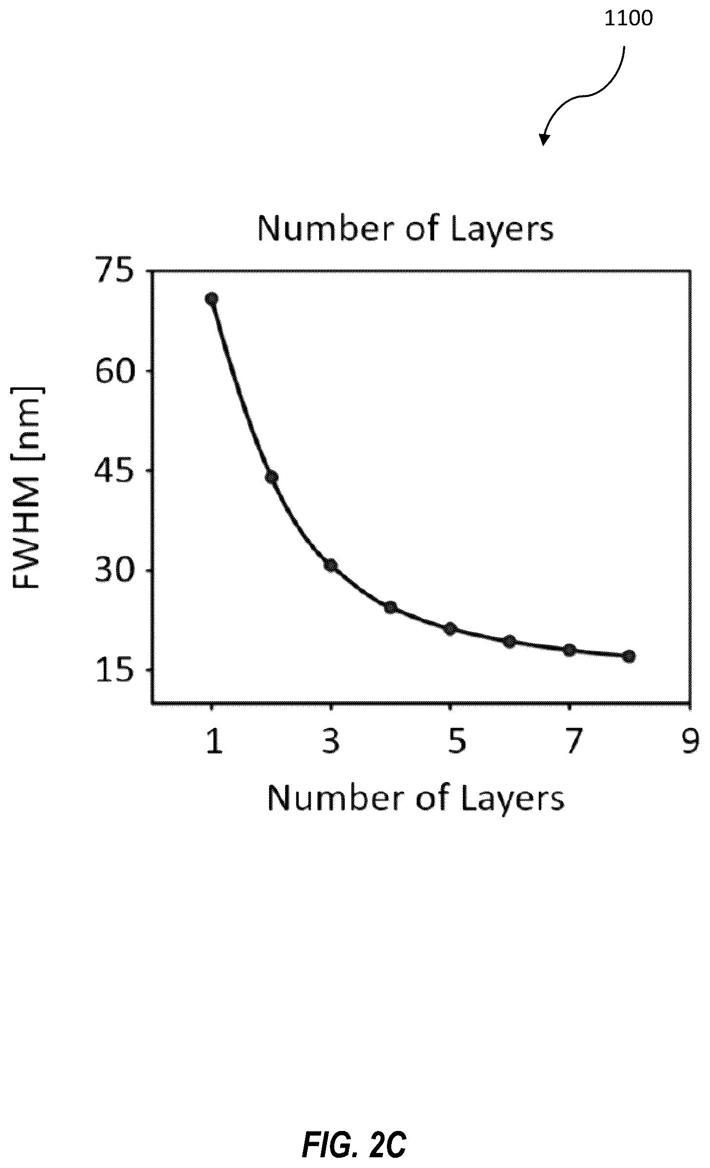 Patent US12581752 Figure 5 – IR photodetector with intercalated graphene layer and related methods