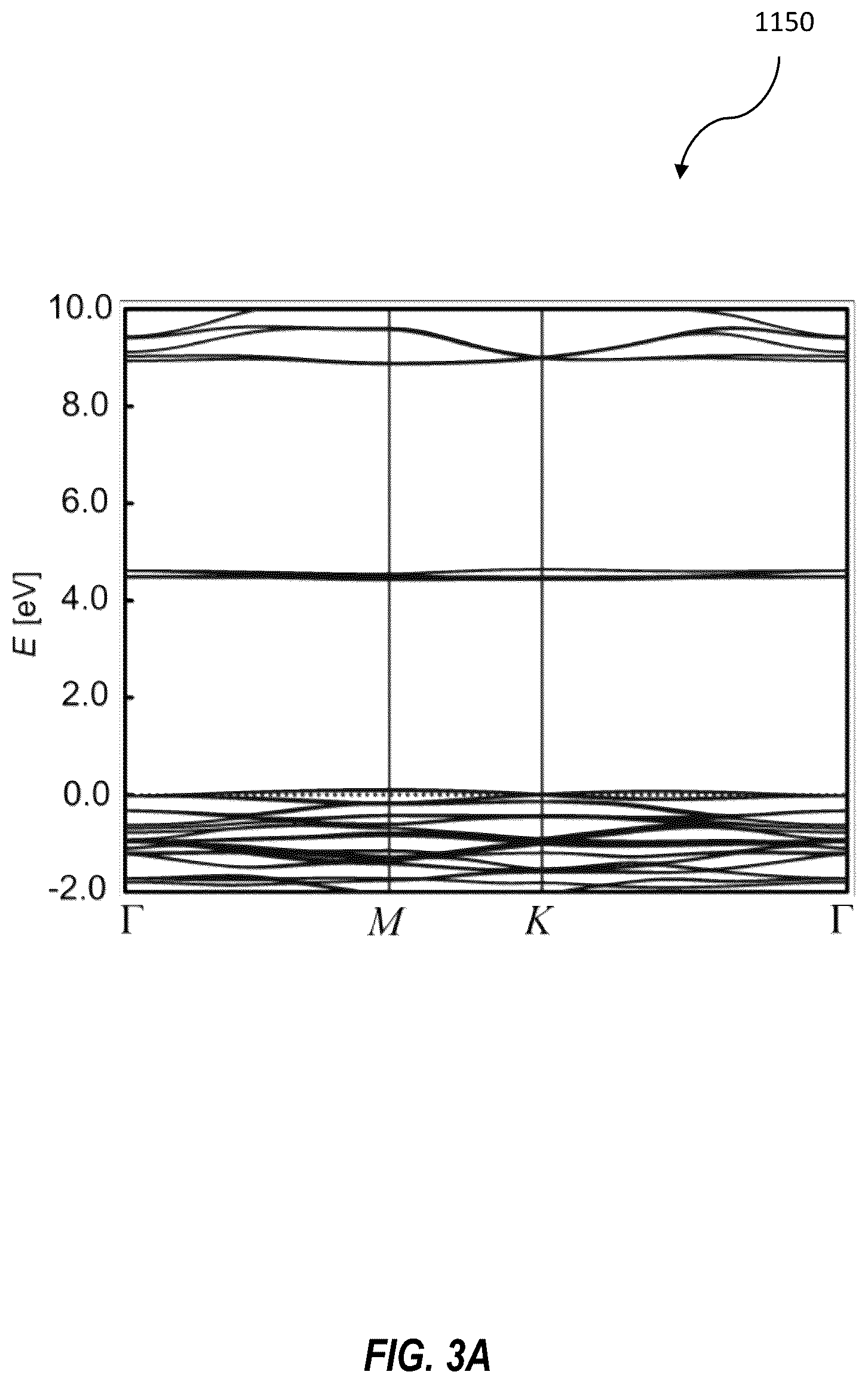 Patent US12581752 Figure 6 – IR photodetector with intercalated graphene layer and related methods