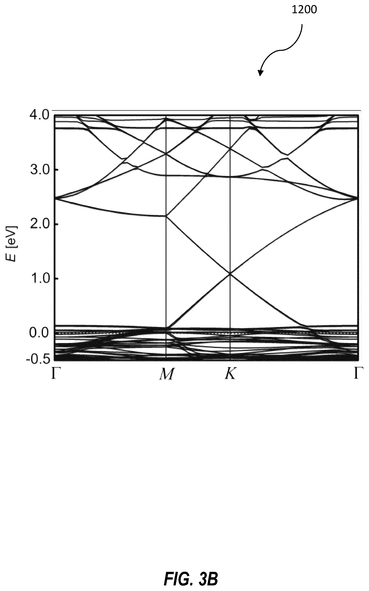 Patent US12581752 Figure 7 – IR photodetector with intercalated graphene layer and related methods