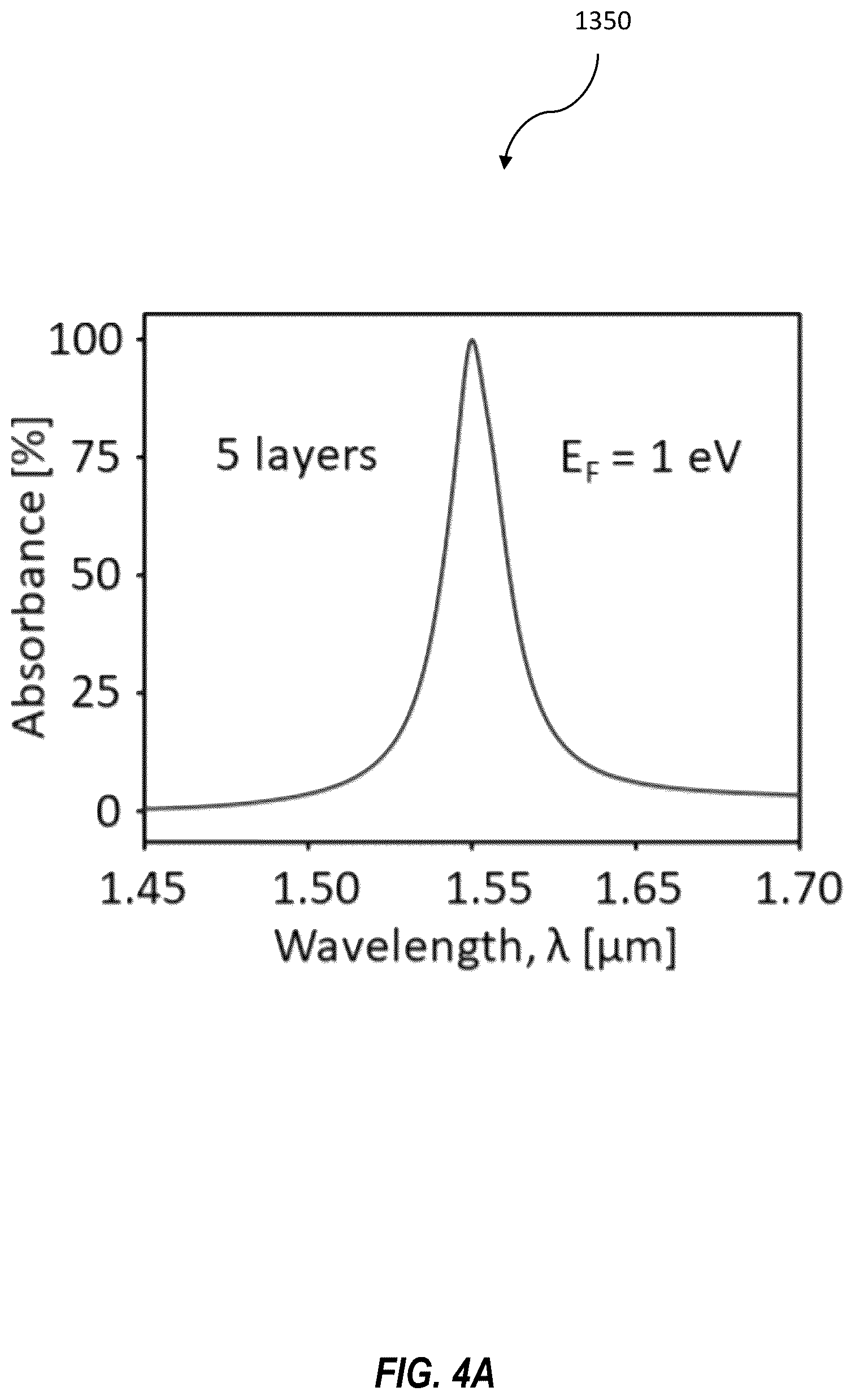 Patent US12581752 Figure 8 – IR photodetector with intercalated graphene layer and related methods
