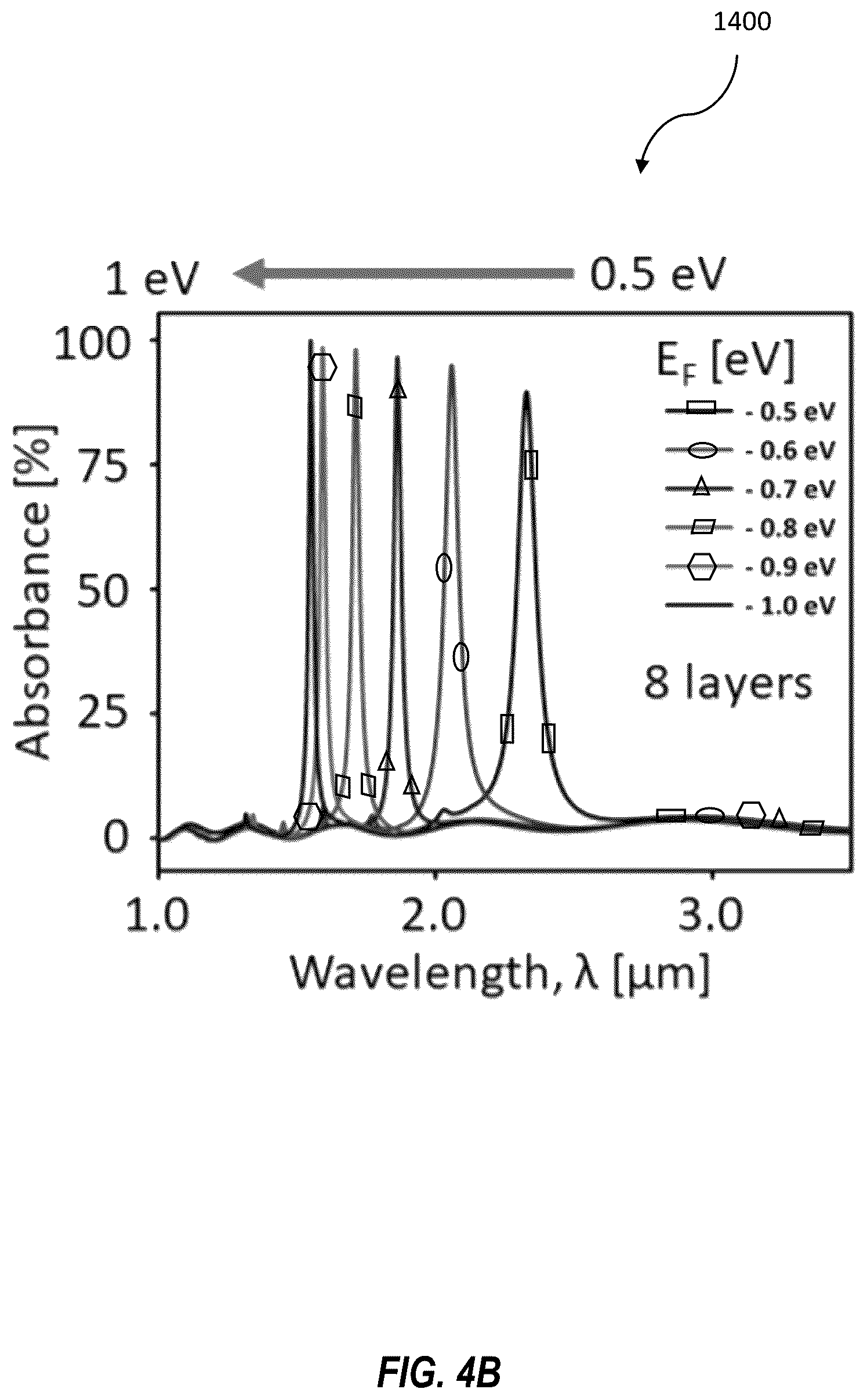 Patent US12581752 Figure 9 – IR photodetector with intercalated graphene layer and related methods