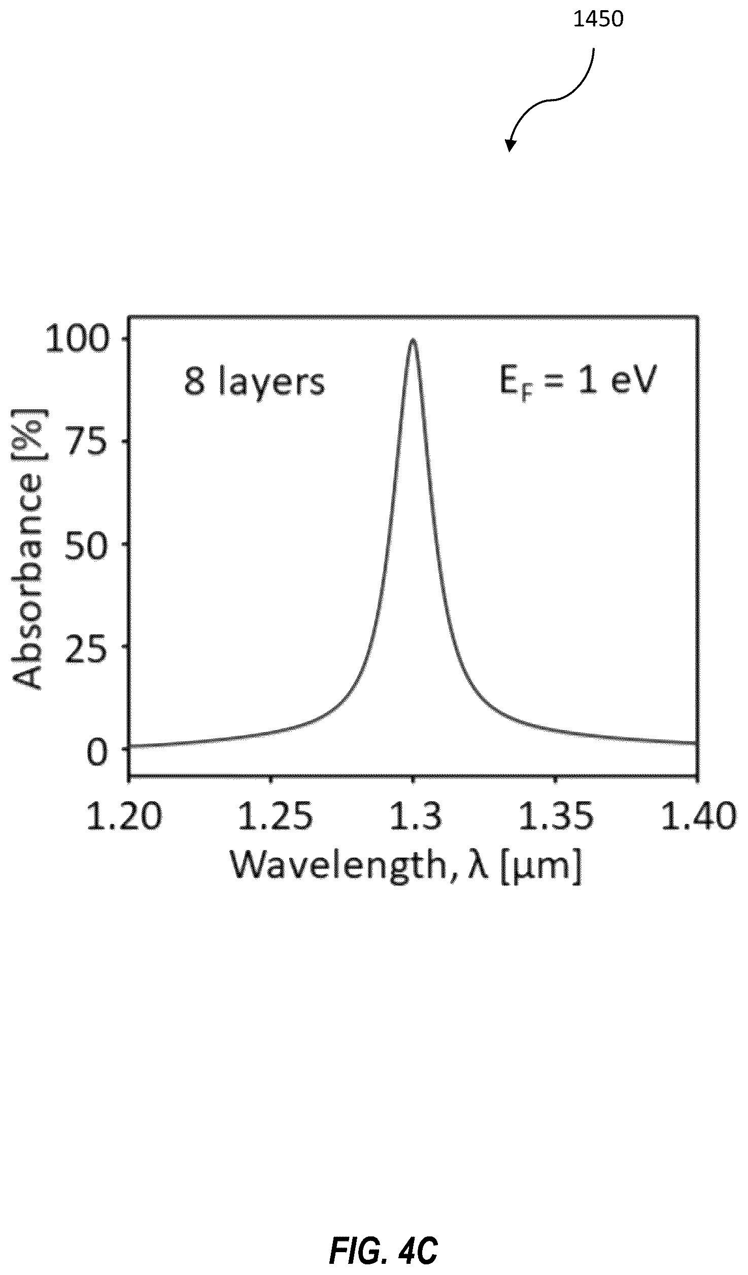 Patent US12581752 Figure 10 – IR photodetector with intercalated graphene layer and related methods