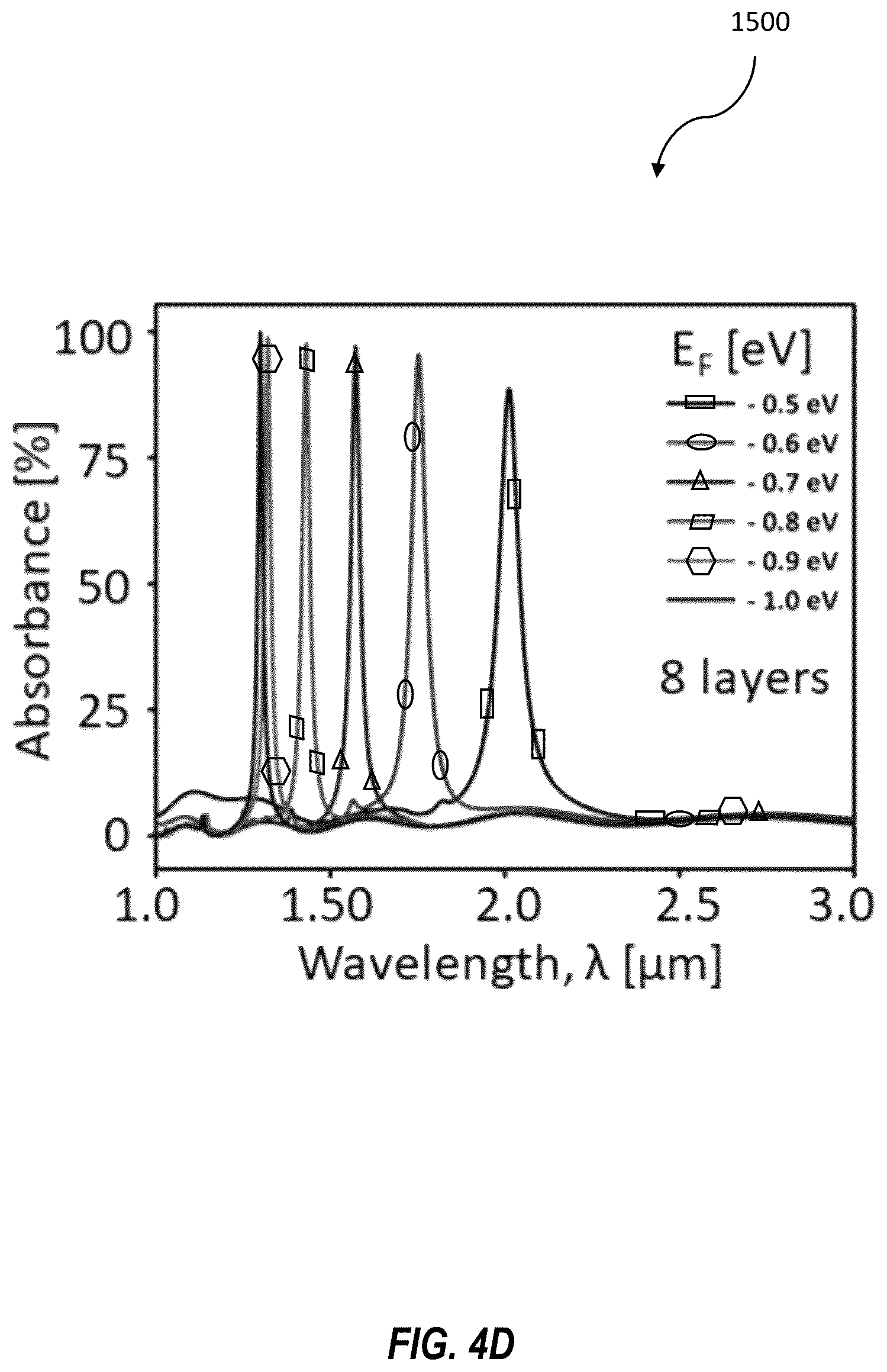 Patent US12581752 Figure 11 – IR photodetector with intercalated graphene layer and related methods