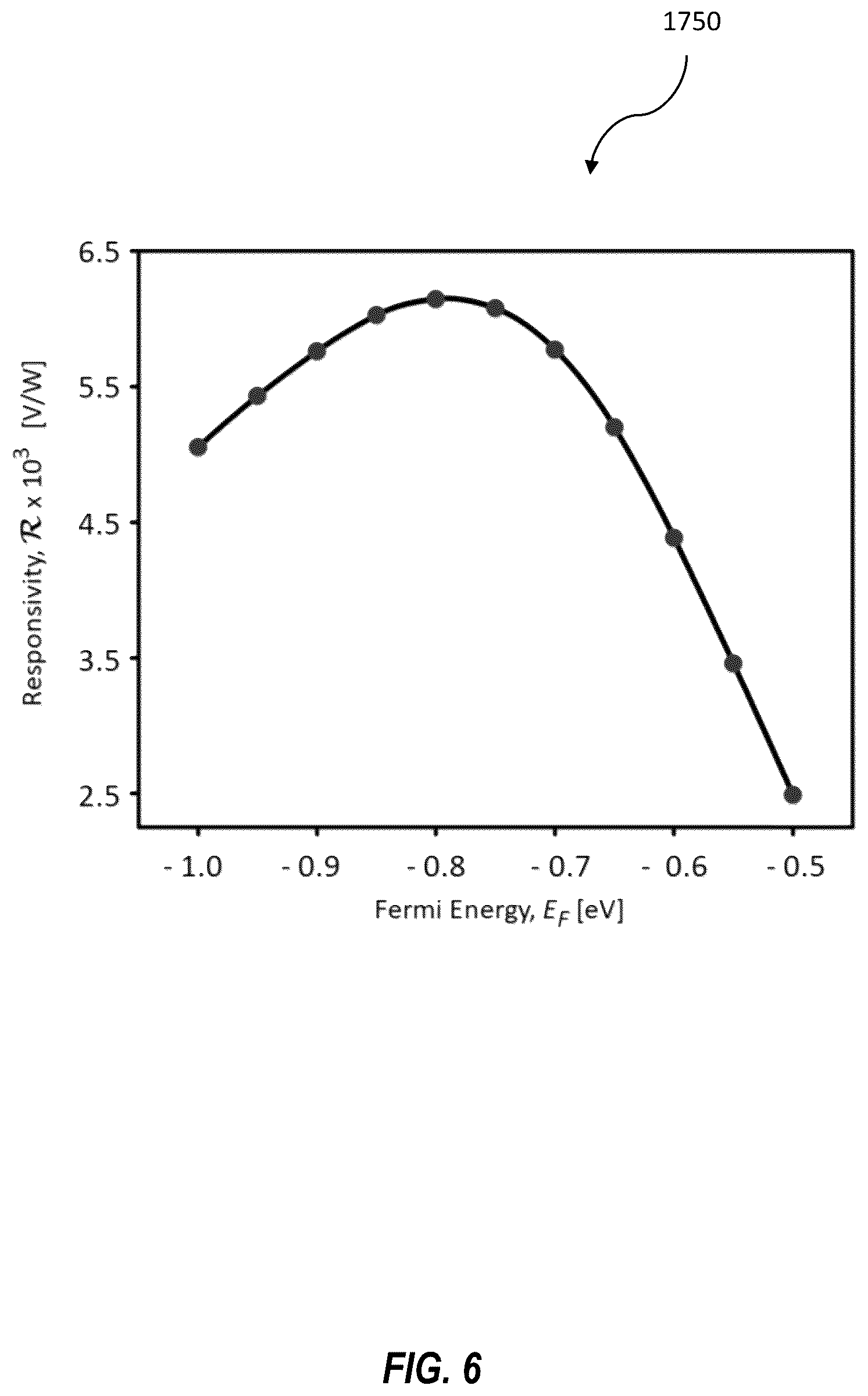 Patent US12581752 Figure 16 – IR photodetector with intercalated graphene layer and related methods