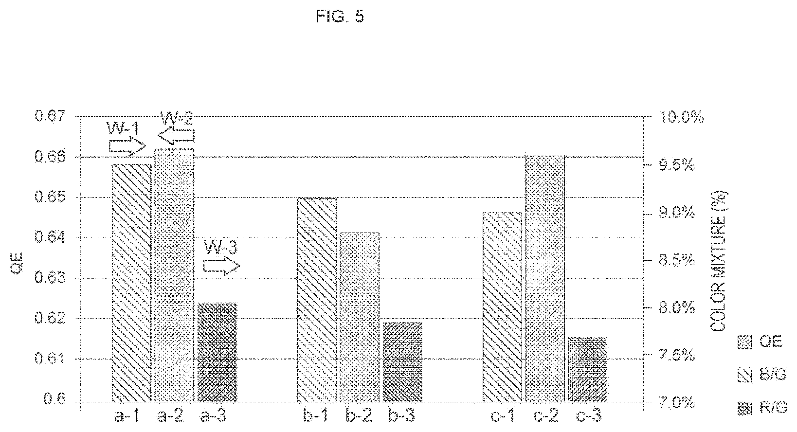 Patent US12581758 Figure 5 – Solid-state imaging device and electronic apparatus
