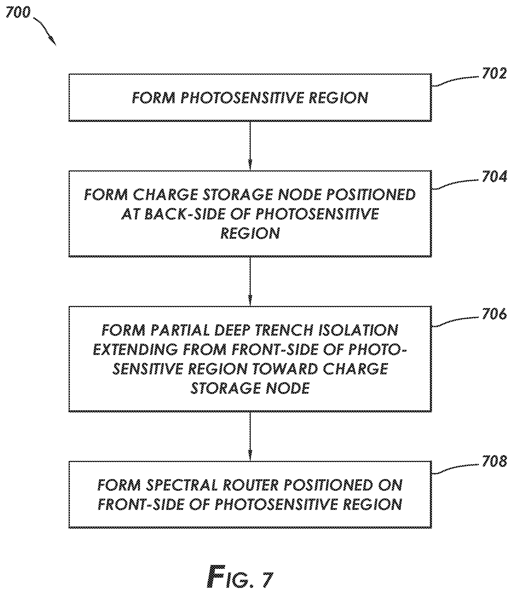 Patent US12581759 Figure 8 – Nanophotonic global shutter sensor