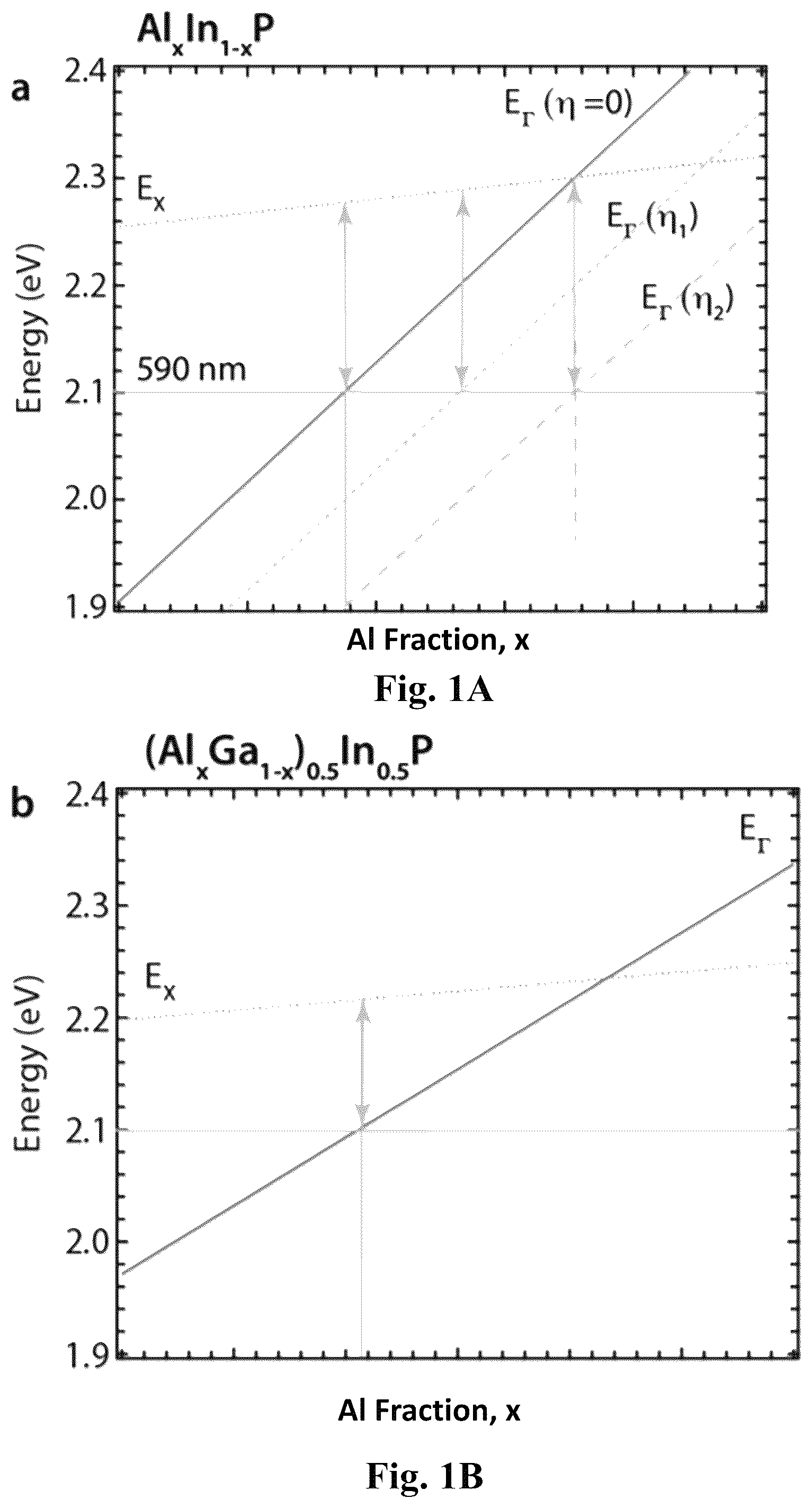 Patent US12581772 Figure 1 – Strain balanced direct bandgap aluminum indium phosphide quantum wells for light emitting diodes