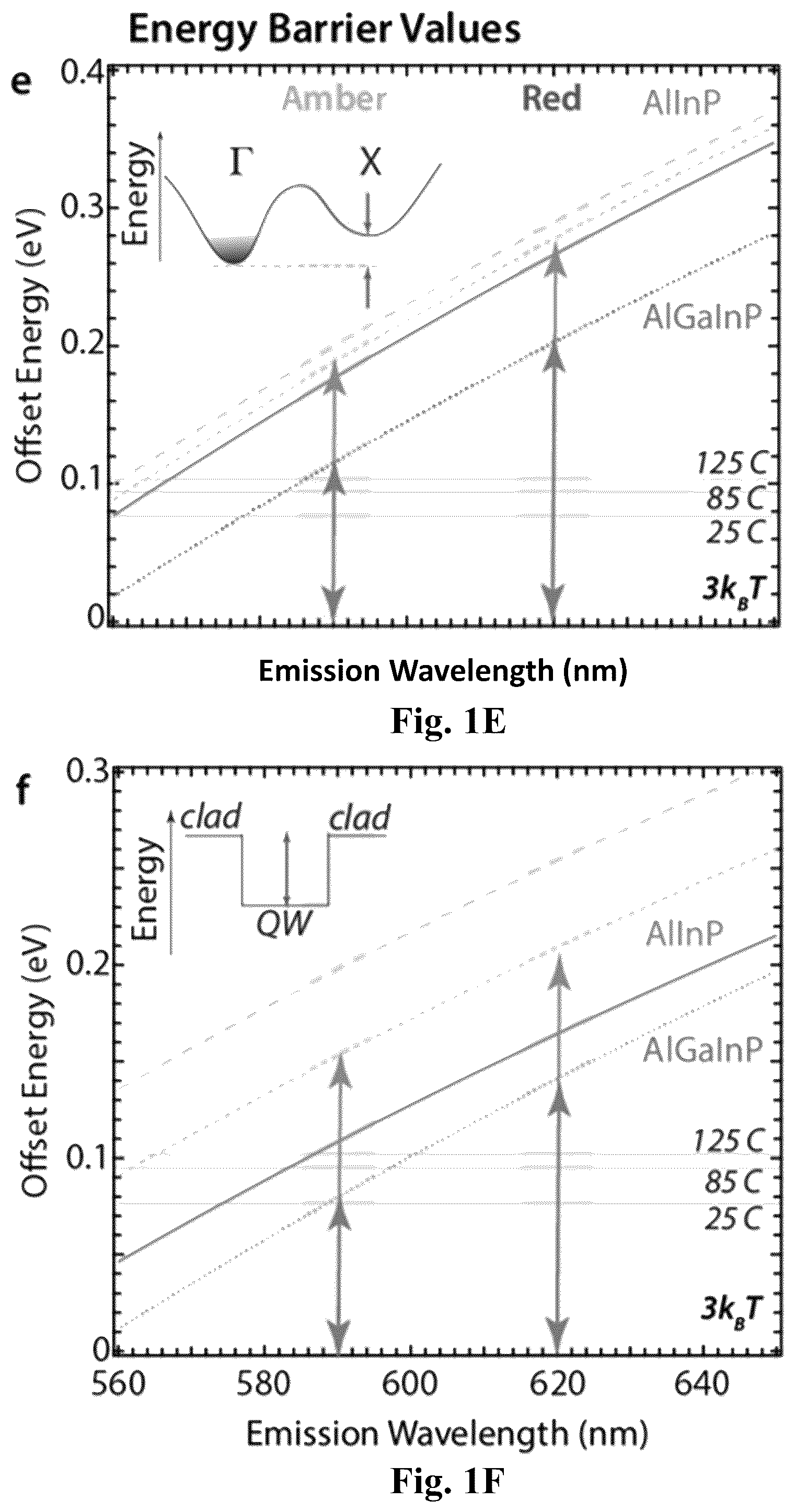 Patent US12581772 Figure 3 – Strain balanced direct bandgap aluminum indium phosphide quantum wells for light emitting diodes