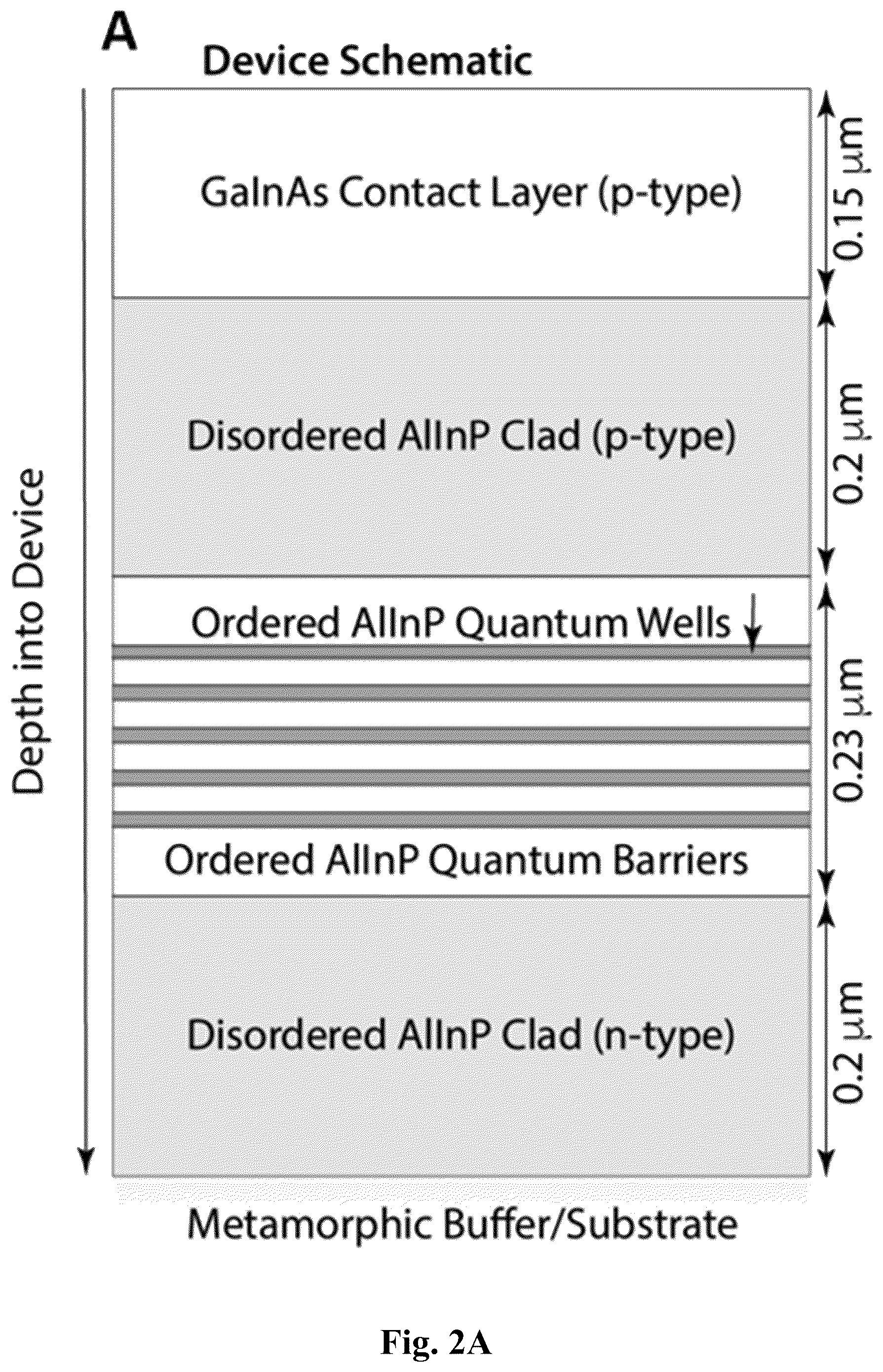 Patent US12581772 Figure 4 – Strain balanced direct bandgap aluminum indium phosphide quantum wells for light emitting diodes