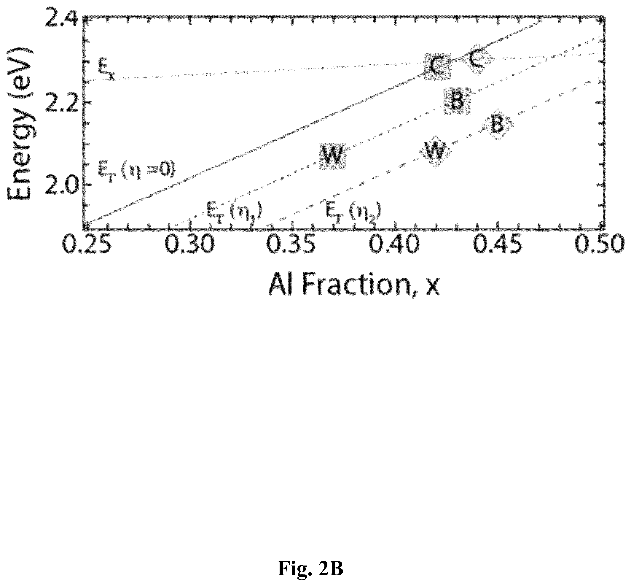 Patent US12581772 Figure 5 – Strain balanced direct bandgap aluminum indium phosphide quantum wells for light emitting diodes