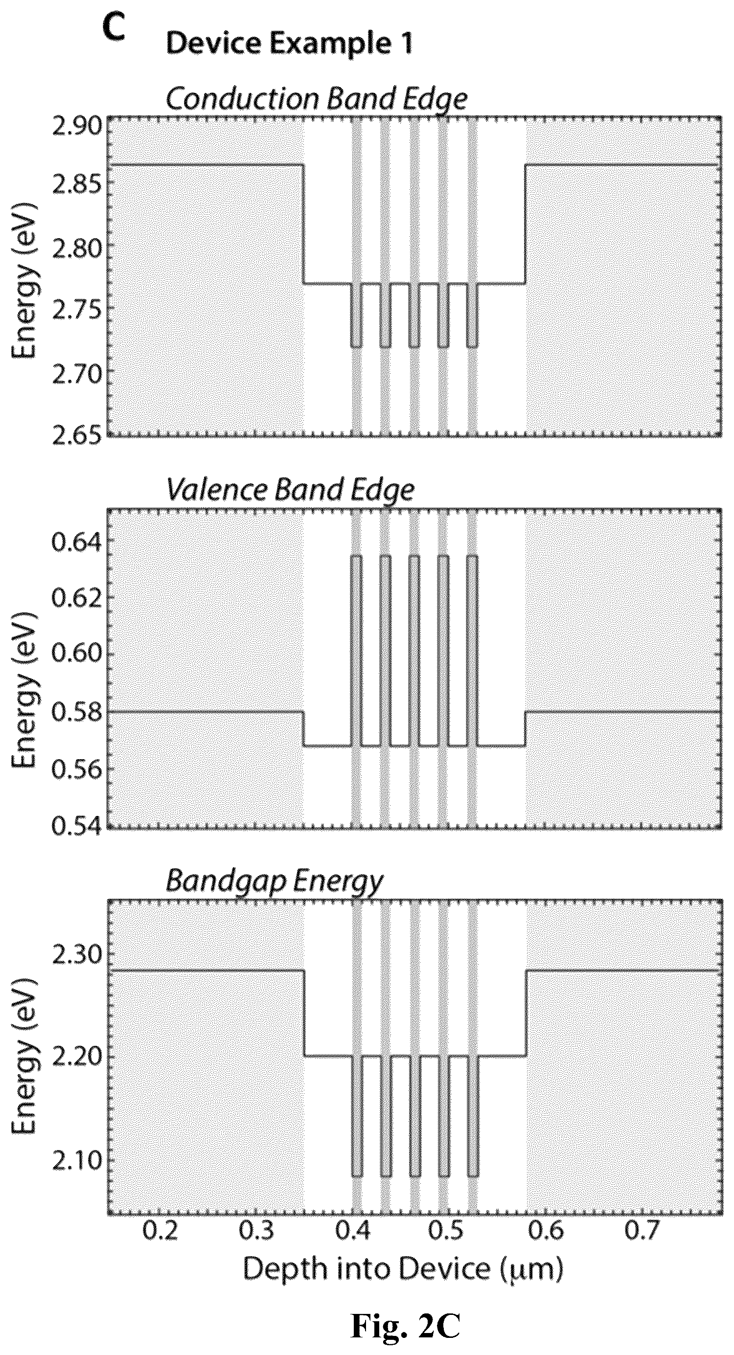 Patent US12581772 Figure 6 – Strain balanced direct bandgap aluminum indium phosphide quantum wells for light emitting diodes