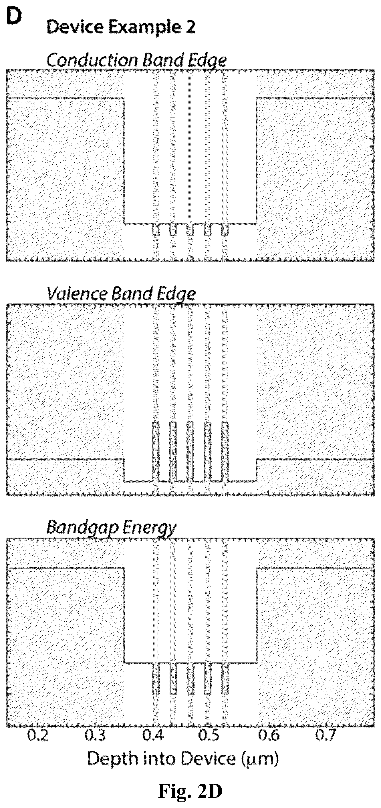 Patent US12581772 Figure 7 – Strain balanced direct bandgap aluminum indium phosphide quantum wells for light emitting diodes