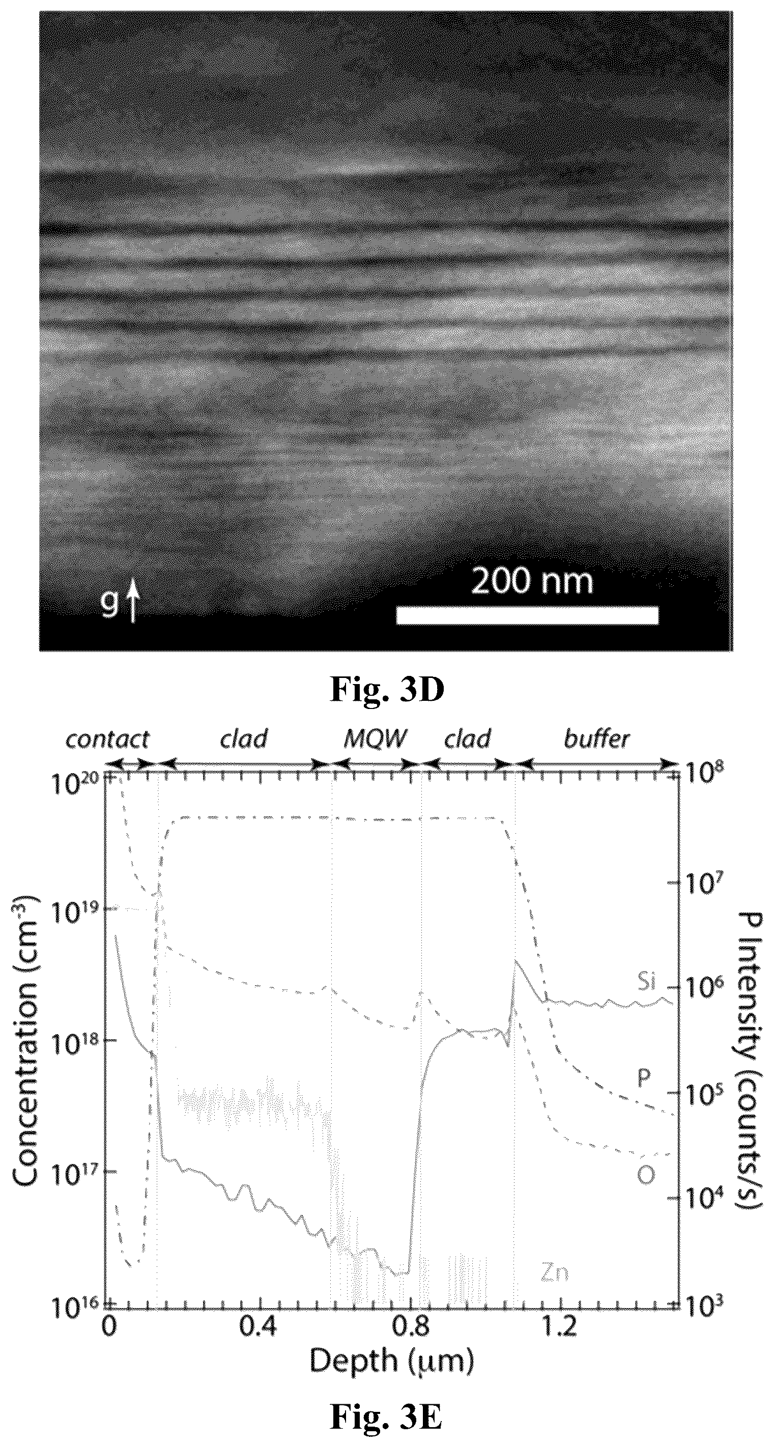 Patent US12581772 Figure 11 – Strain balanced direct bandgap aluminum indium phosphide quantum wells for light emitting diodes