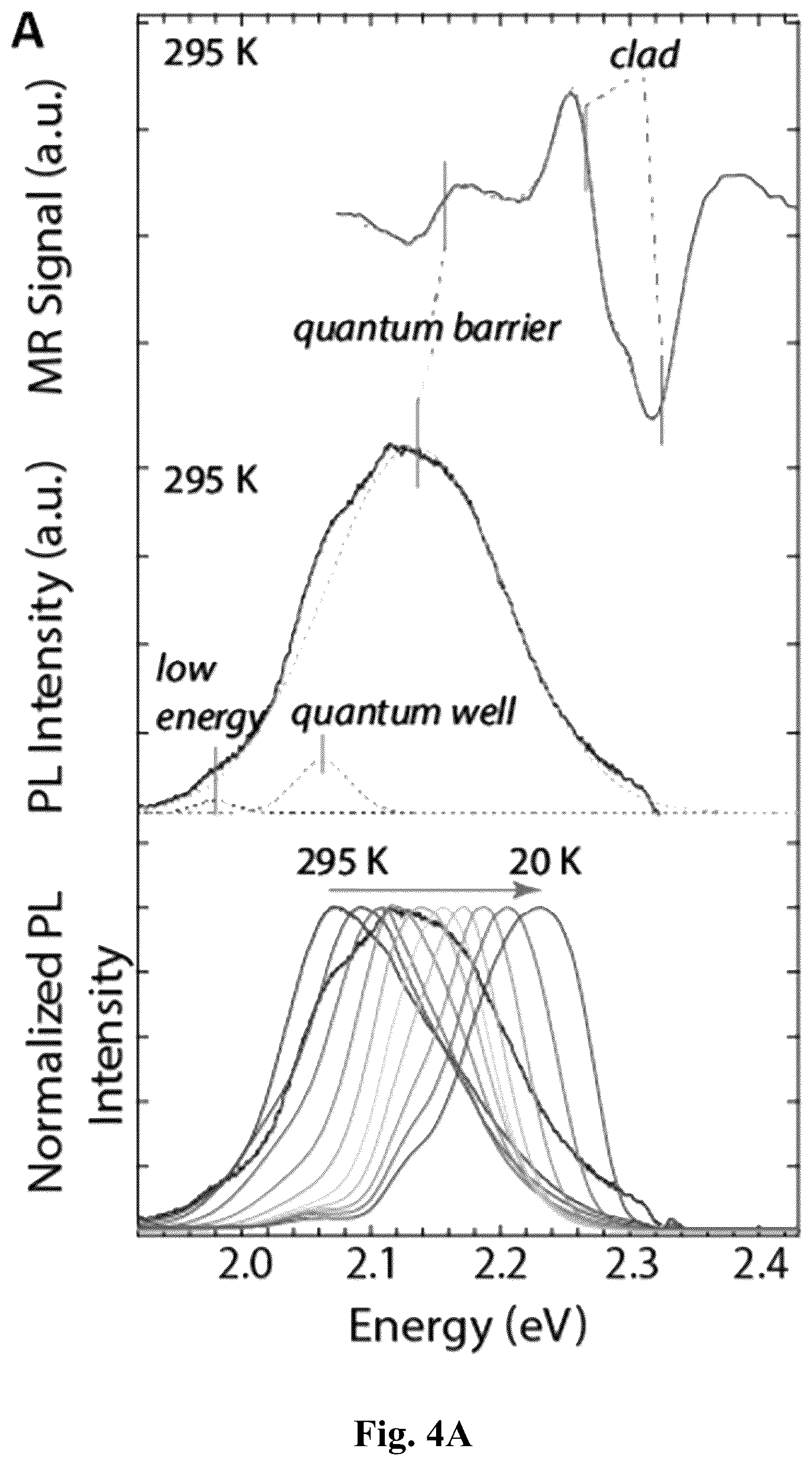 Patent US12581772 Figure 12 – Strain balanced direct bandgap aluminum indium phosphide quantum wells for light emitting diodes