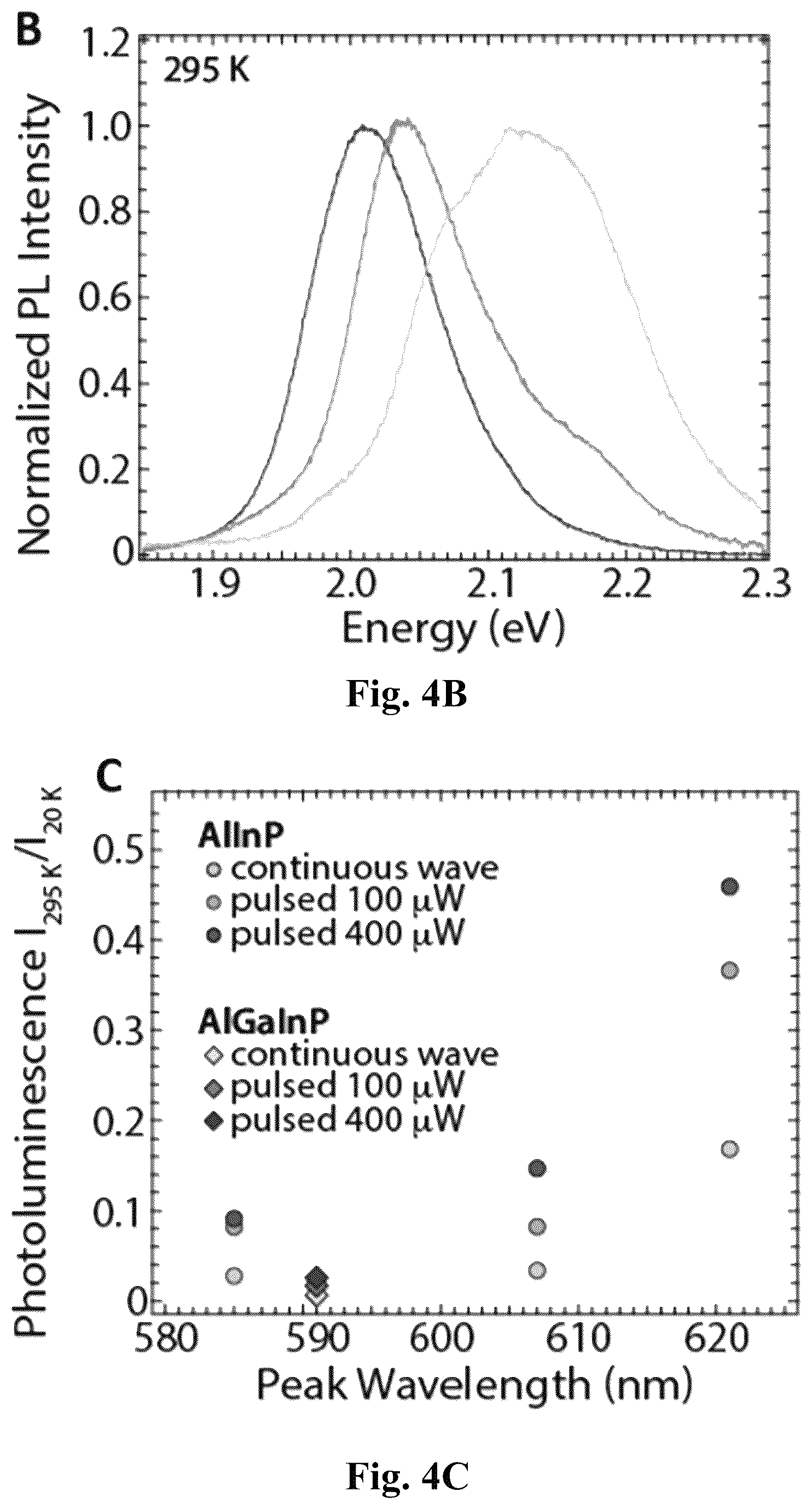 Patent US12581772 Figure 13 – Strain balanced direct bandgap aluminum indium phosphide quantum wells for light emitting diodes