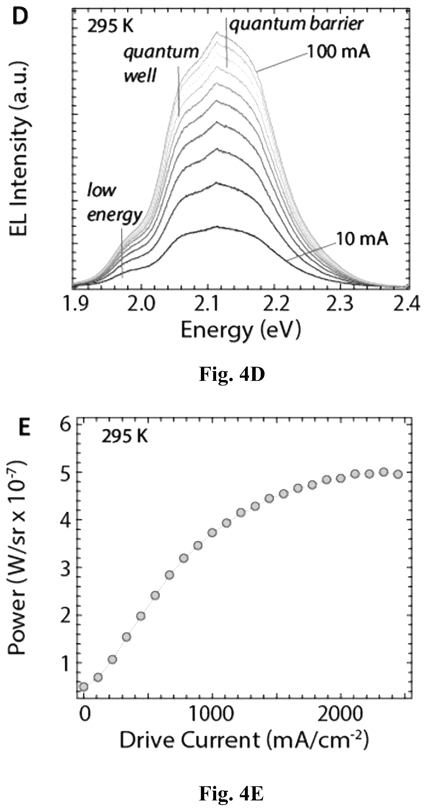 Patent US12581772 Figure 14 – Strain balanced direct bandgap aluminum indium phosphide quantum wells for light emitting diodes
