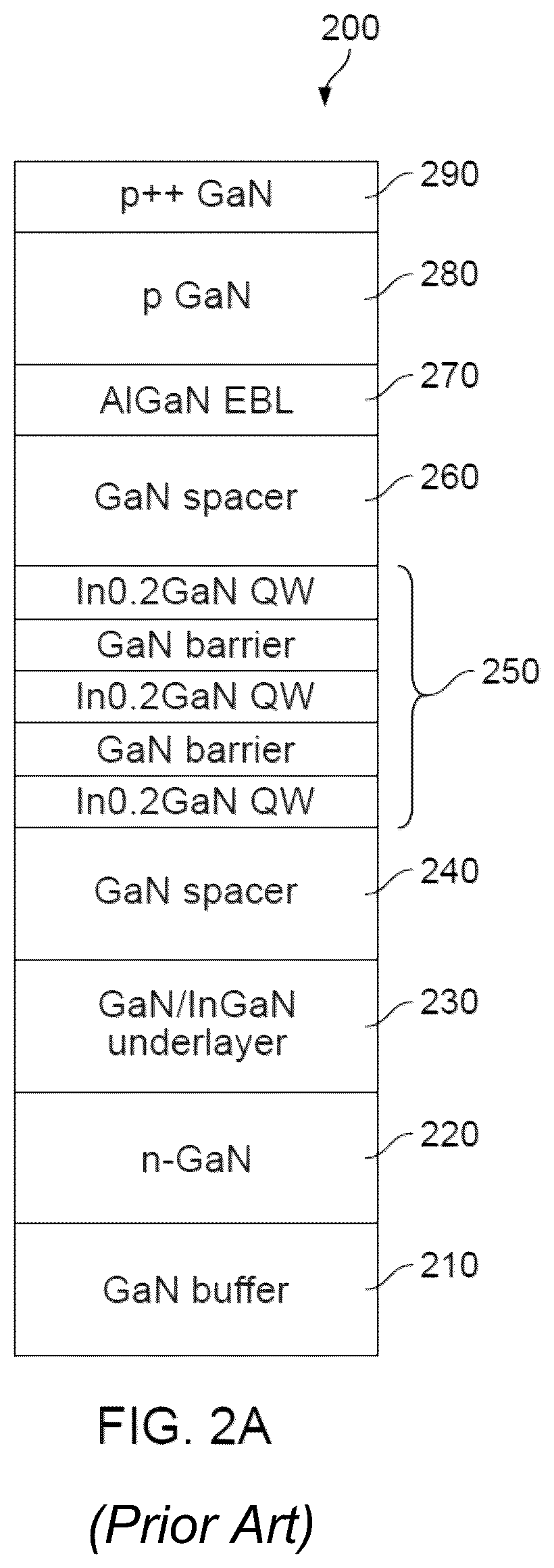 Patent US12581773 Figure 2 – Indium gallium nitride light emitting diodes with reduced strain