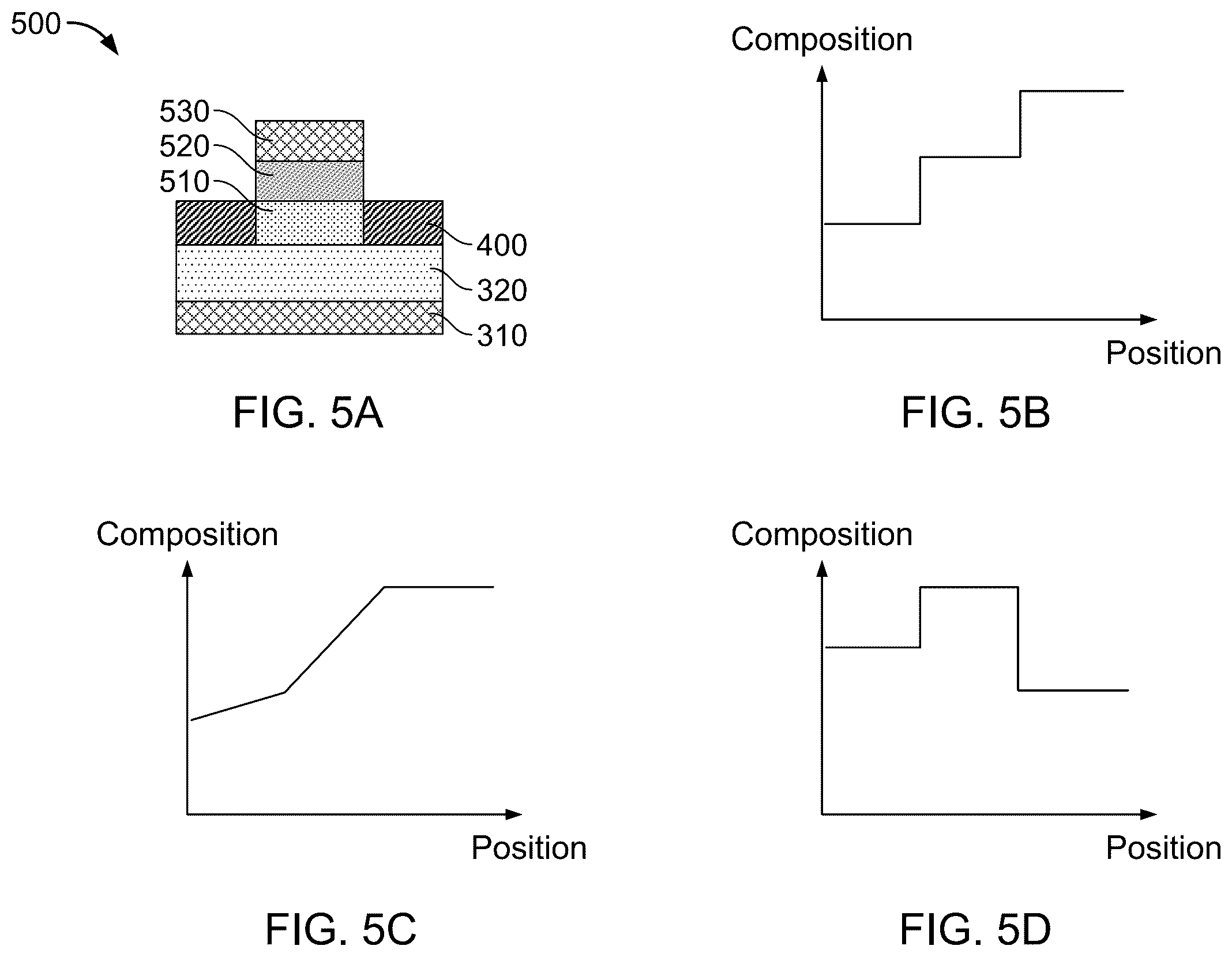 Patent US12581773 Figure 6 – Indium gallium nitride light emitting diodes with reduced strain