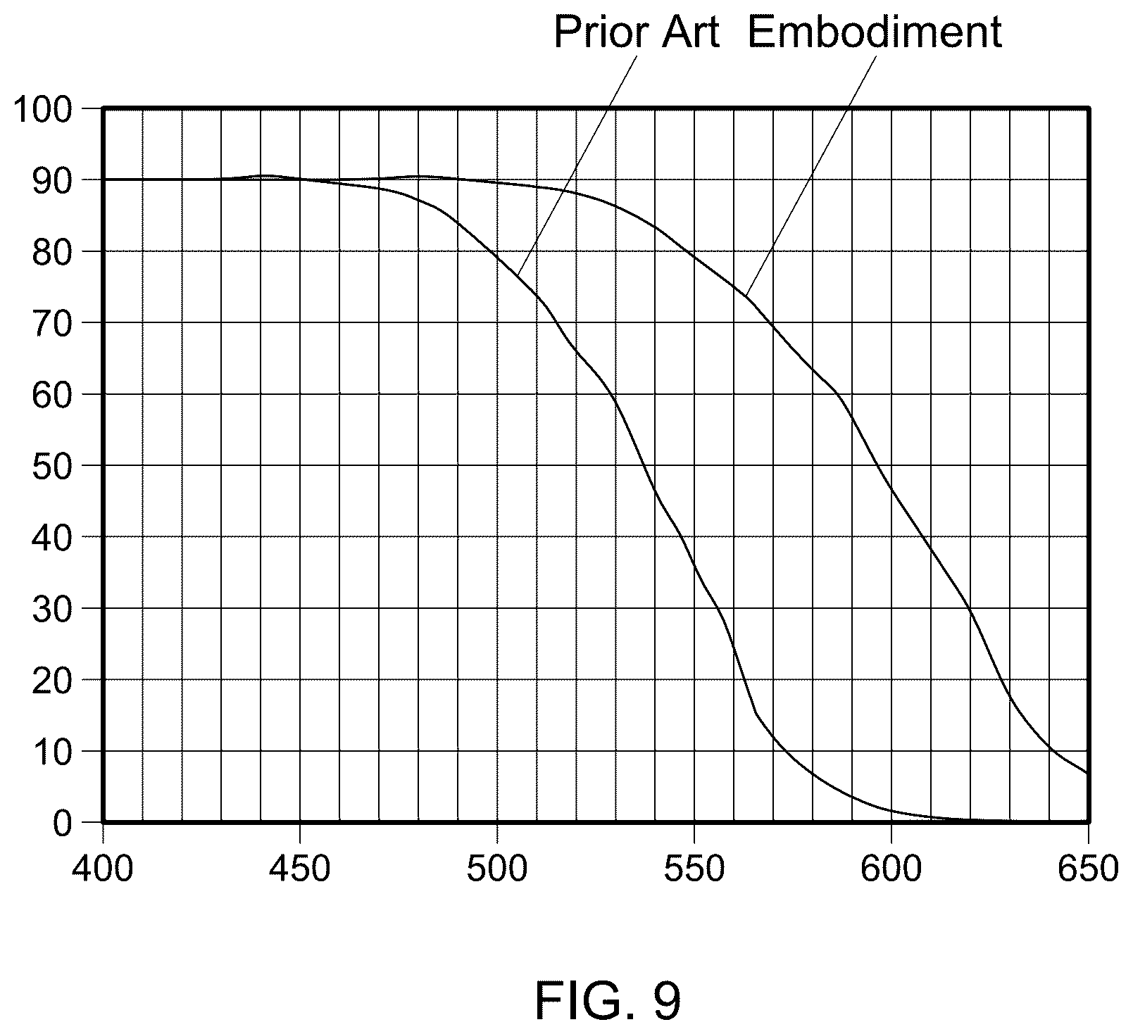 Patent US12581773 Figure 10 – Indium gallium nitride light emitting diodes with reduced strain