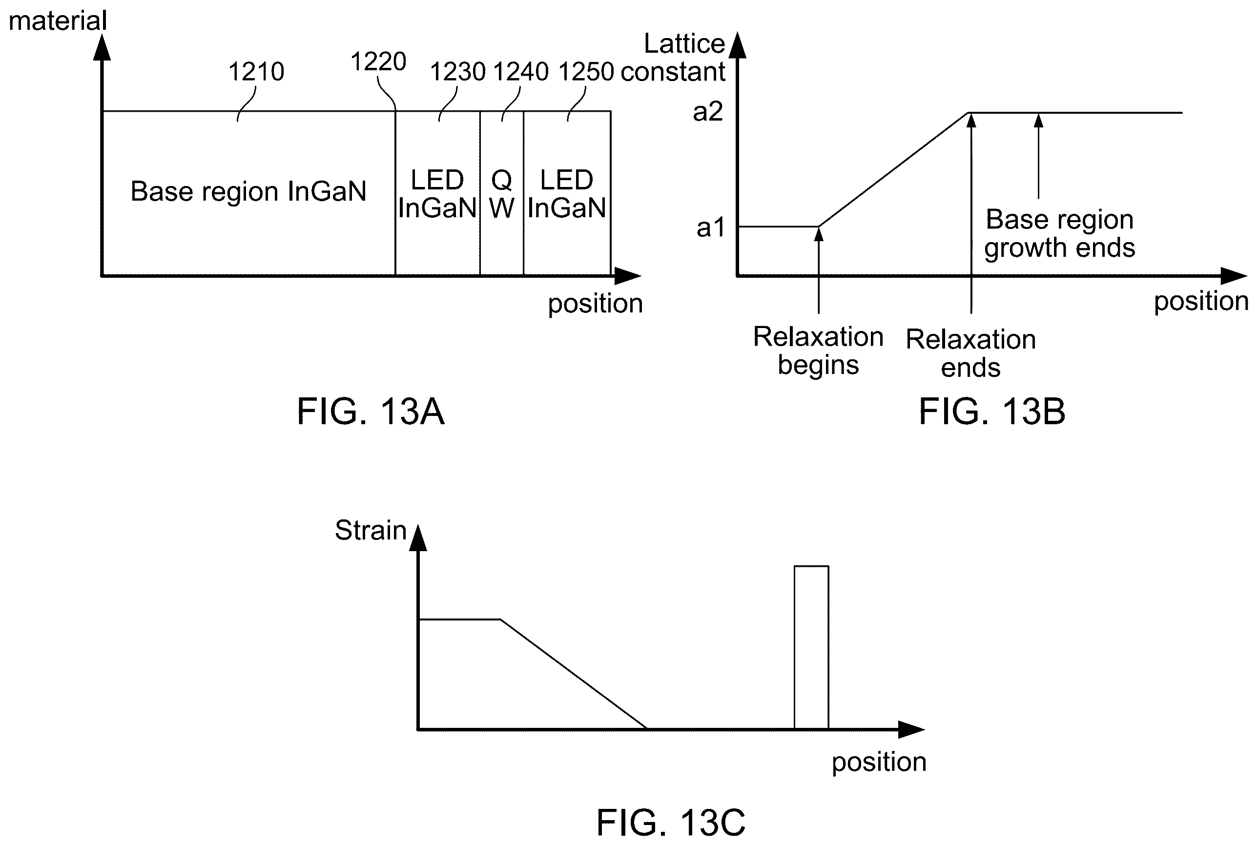 Patent US12581773 Figure 15 – Indium gallium nitride light emitting diodes with reduced strain