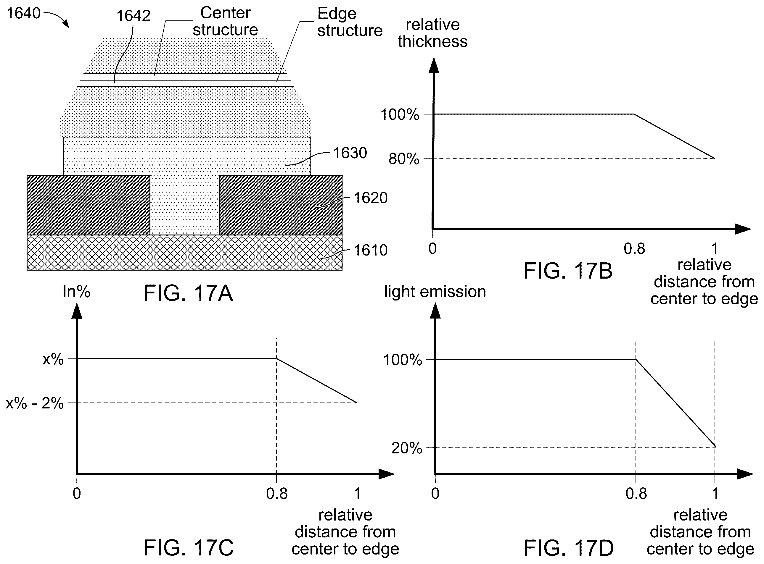 Patent US12581773 Figure 19 – Indium gallium nitride light emitting diodes with reduced strain