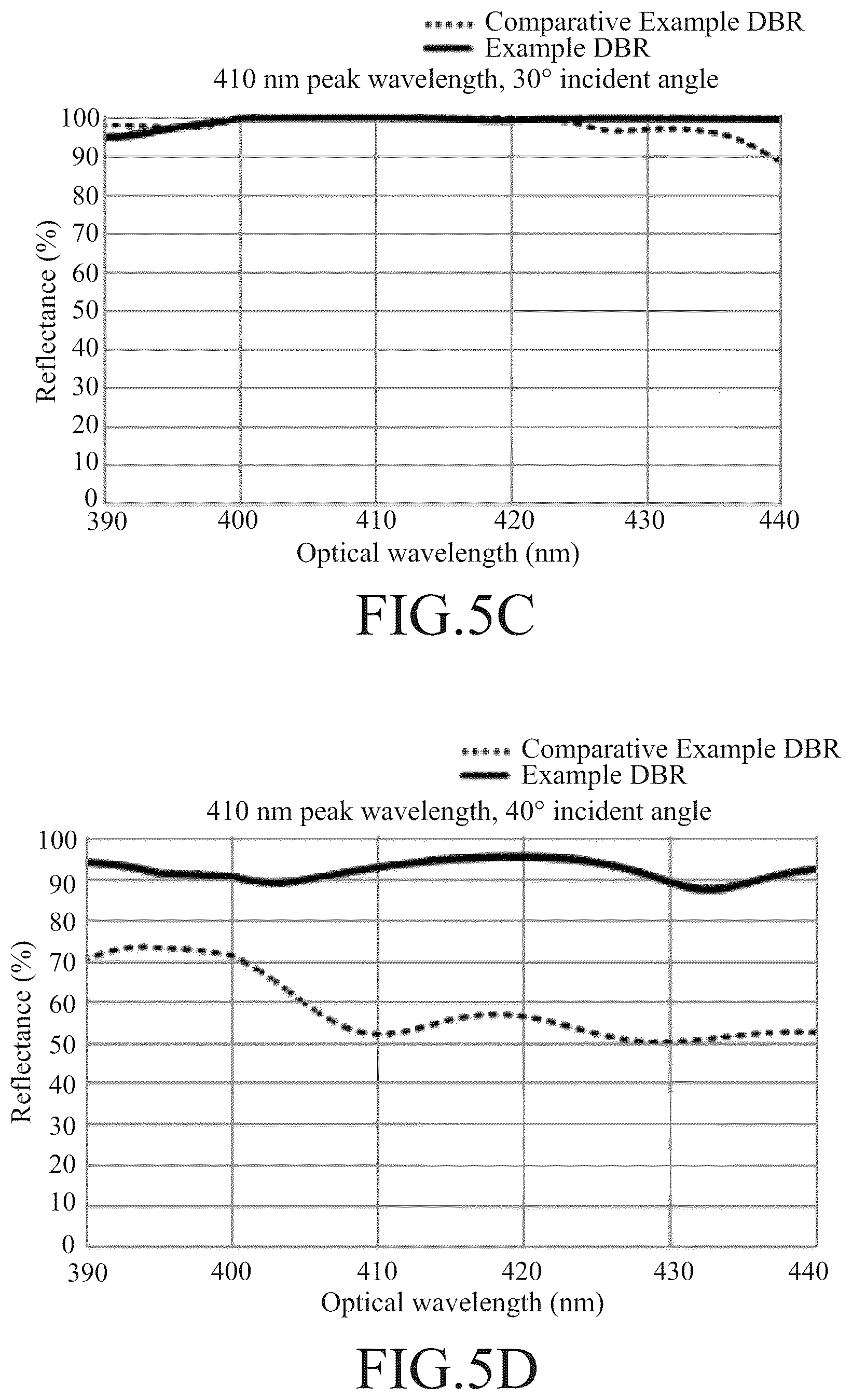 Patent US12581778 Figure 4 – Light emitting device