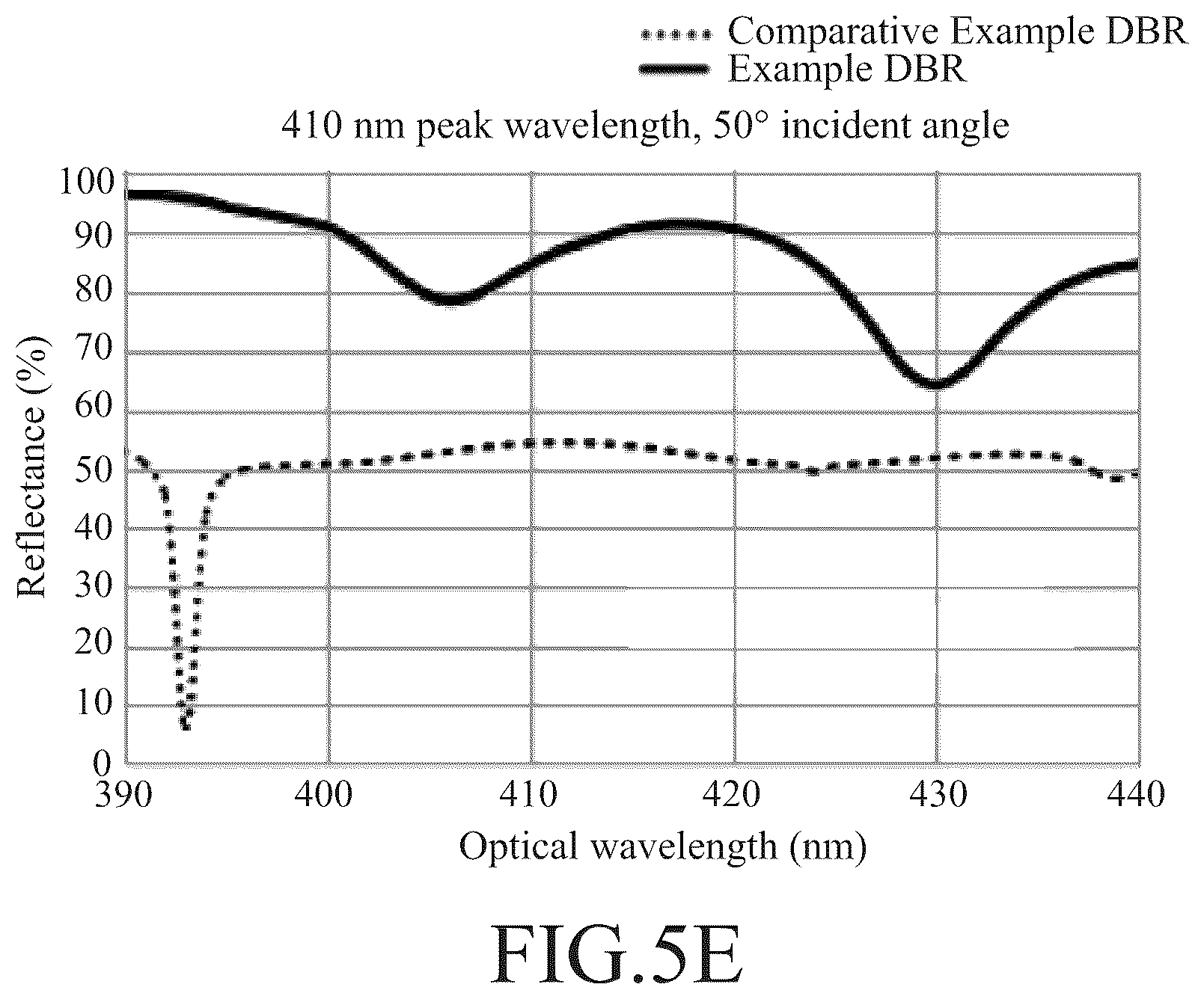 Patent US12581778 Figure 5 – Light emitting device