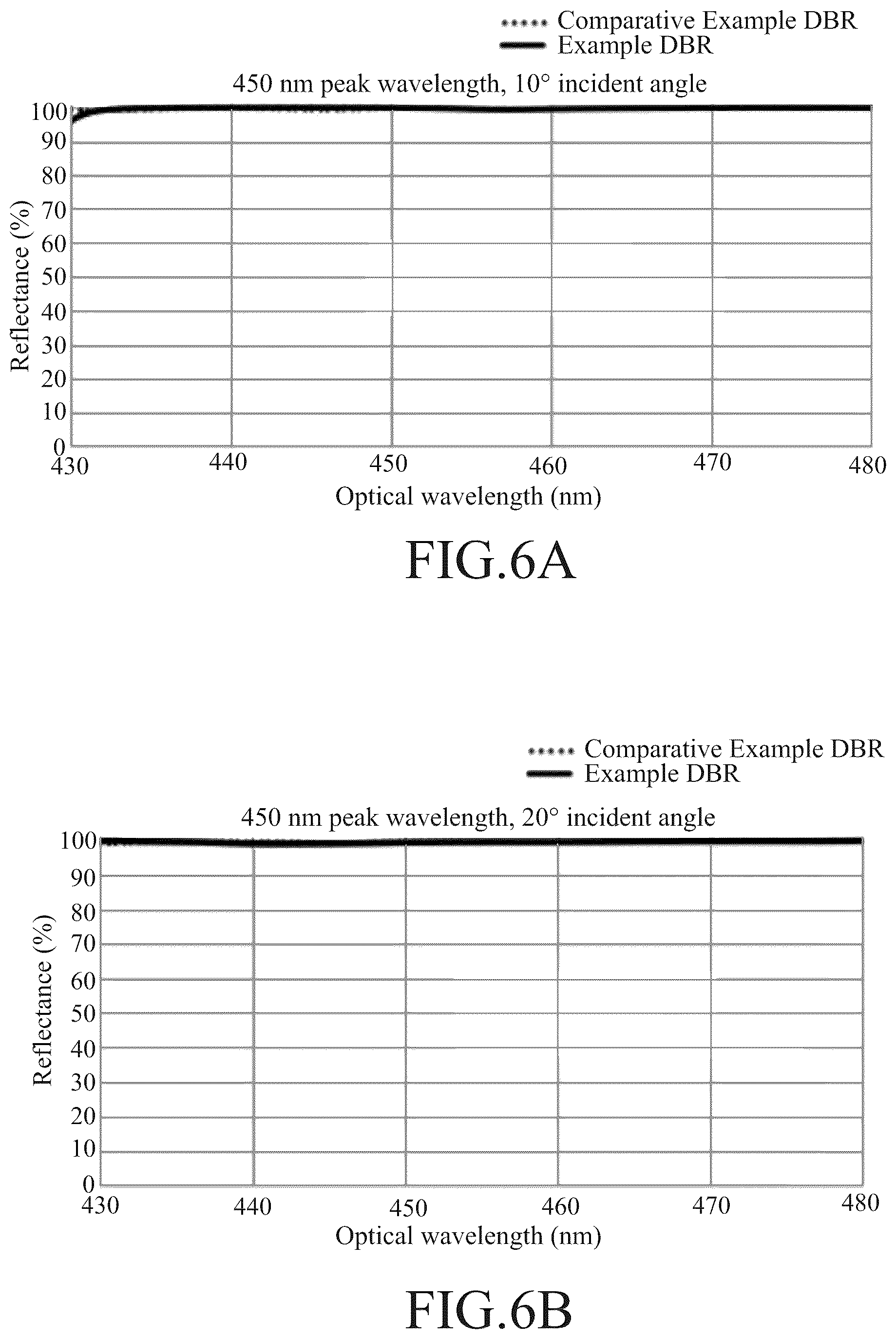Patent US12581778 Figure 6 – Light emitting device