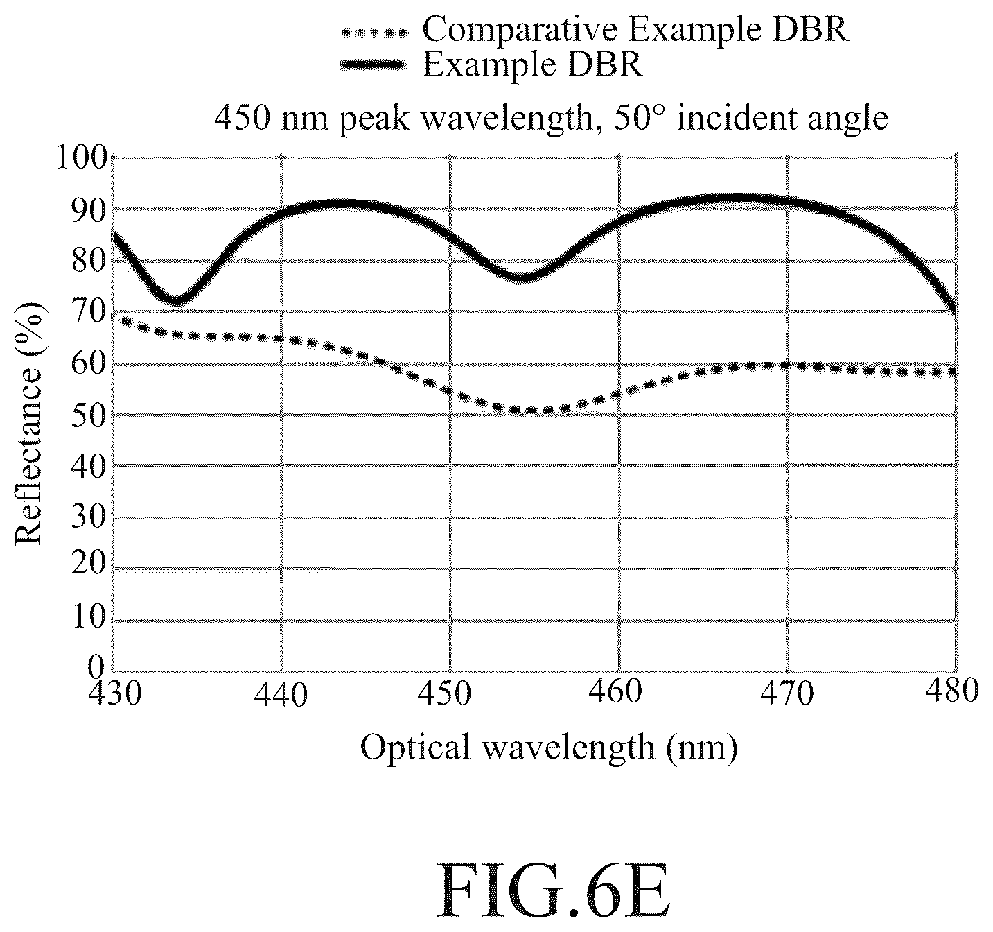 Patent US12581778 Figure 8 – Light emitting device