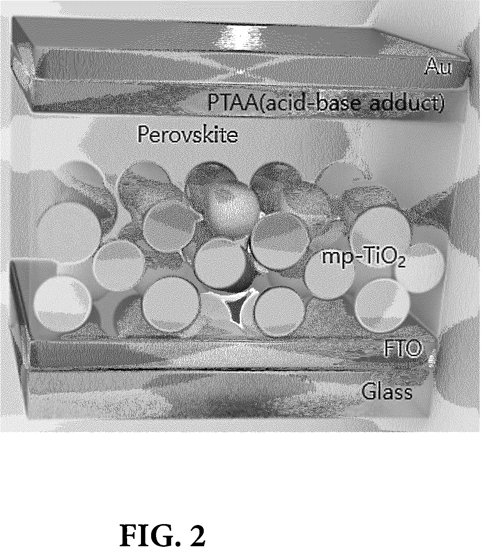 Patent US12581787 Figure 2 – Organic hole transport material doped with acid-base adduct, and optical device using same
